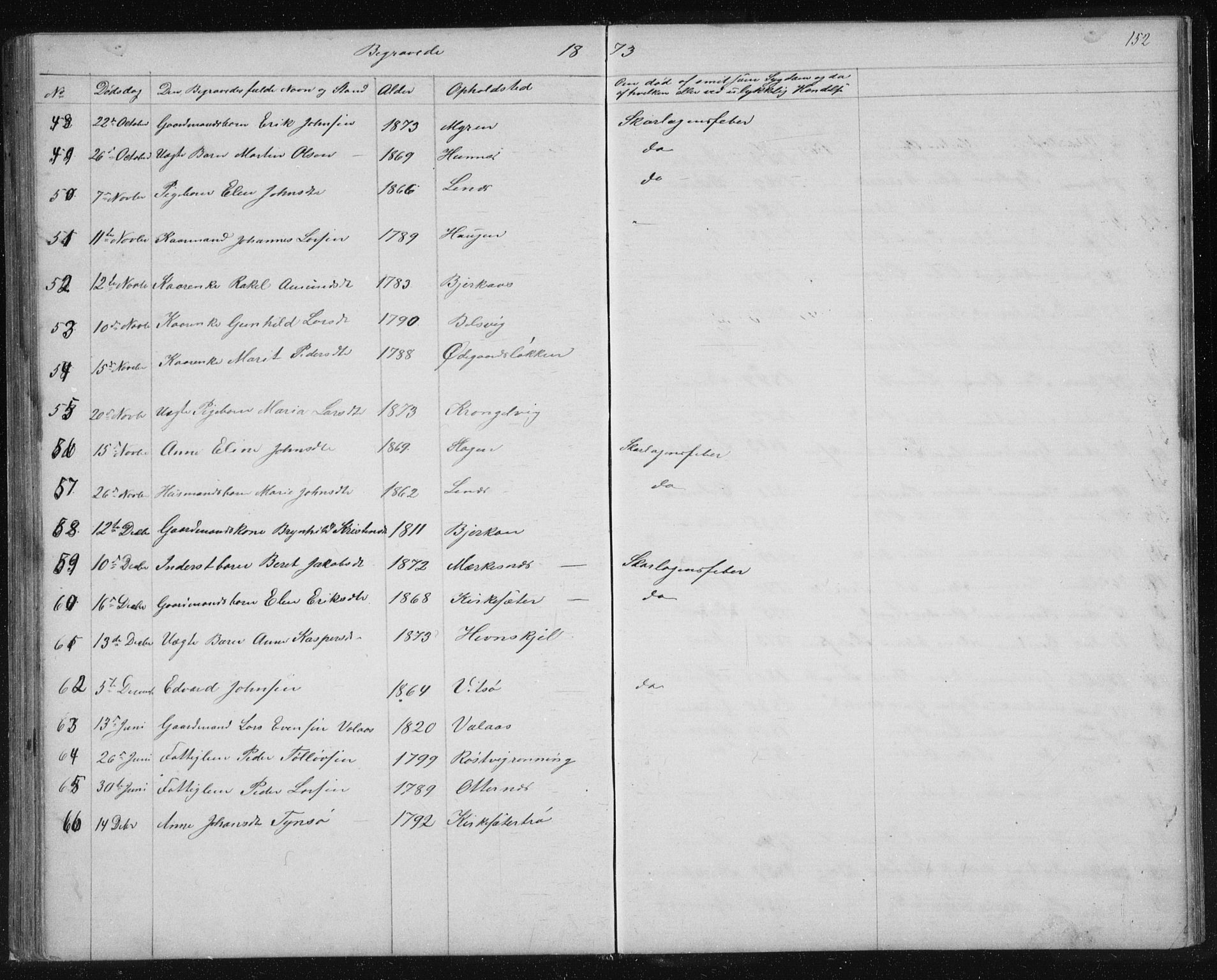 Ministerialprotokoller, klokkerbøker og fødselsregistre - Sør-Trøndelag, SAT/A-1456/630/L0503: Parish register (copy) no. 630C01, 1869-1878, p. 152