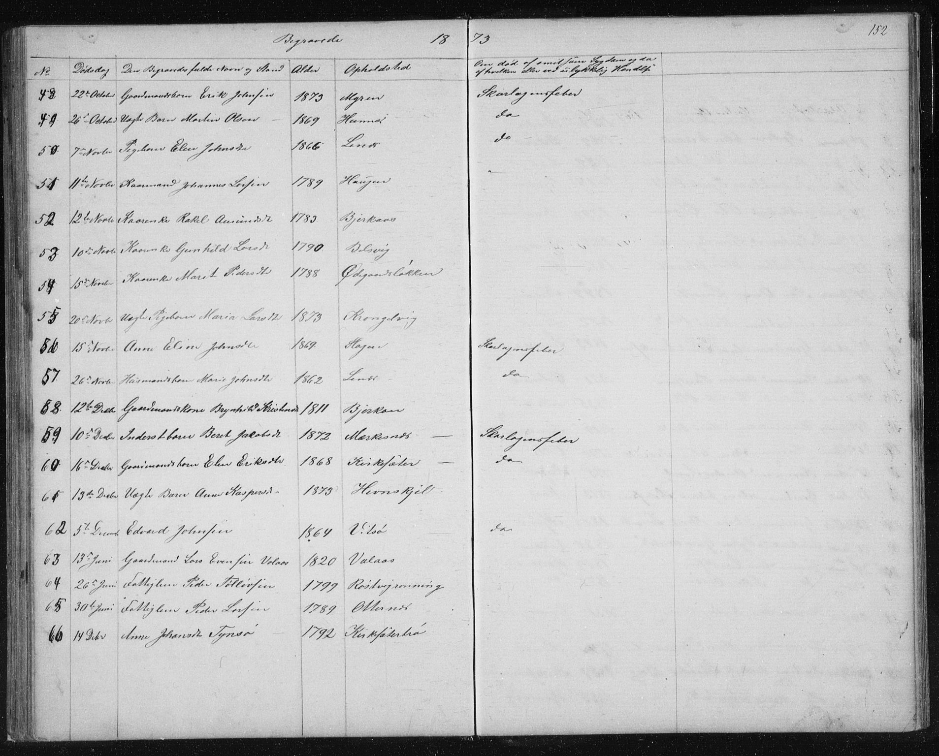 Ministerialprotokoller, klokkerbøker og fødselsregistre - Sør-Trøndelag, AV/SAT-A-1456/630/L0503: Parish register (copy) no. 630C01, 1869-1878, p. 152