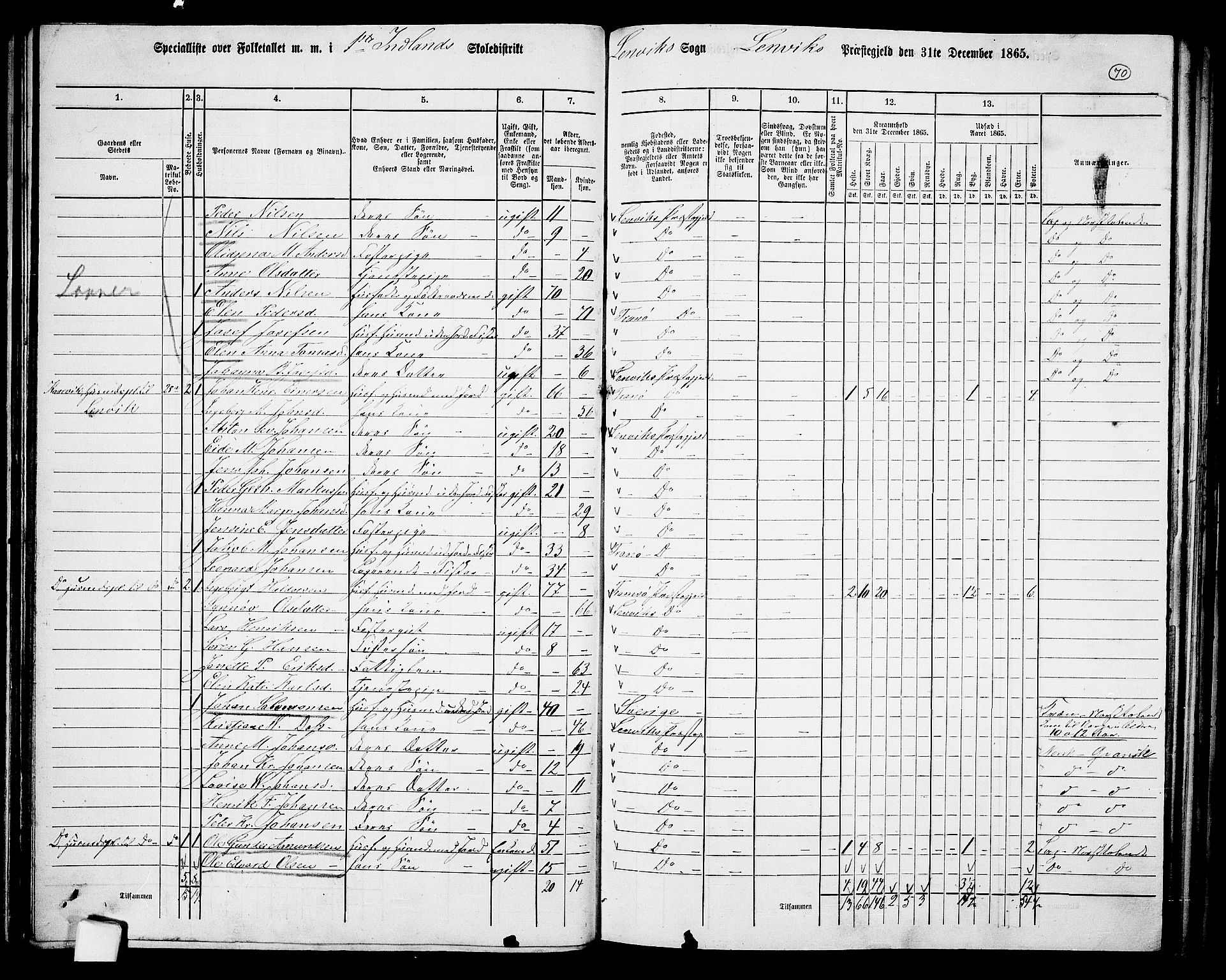 RA, 1865 census for Lenvik, 1865, p. 63