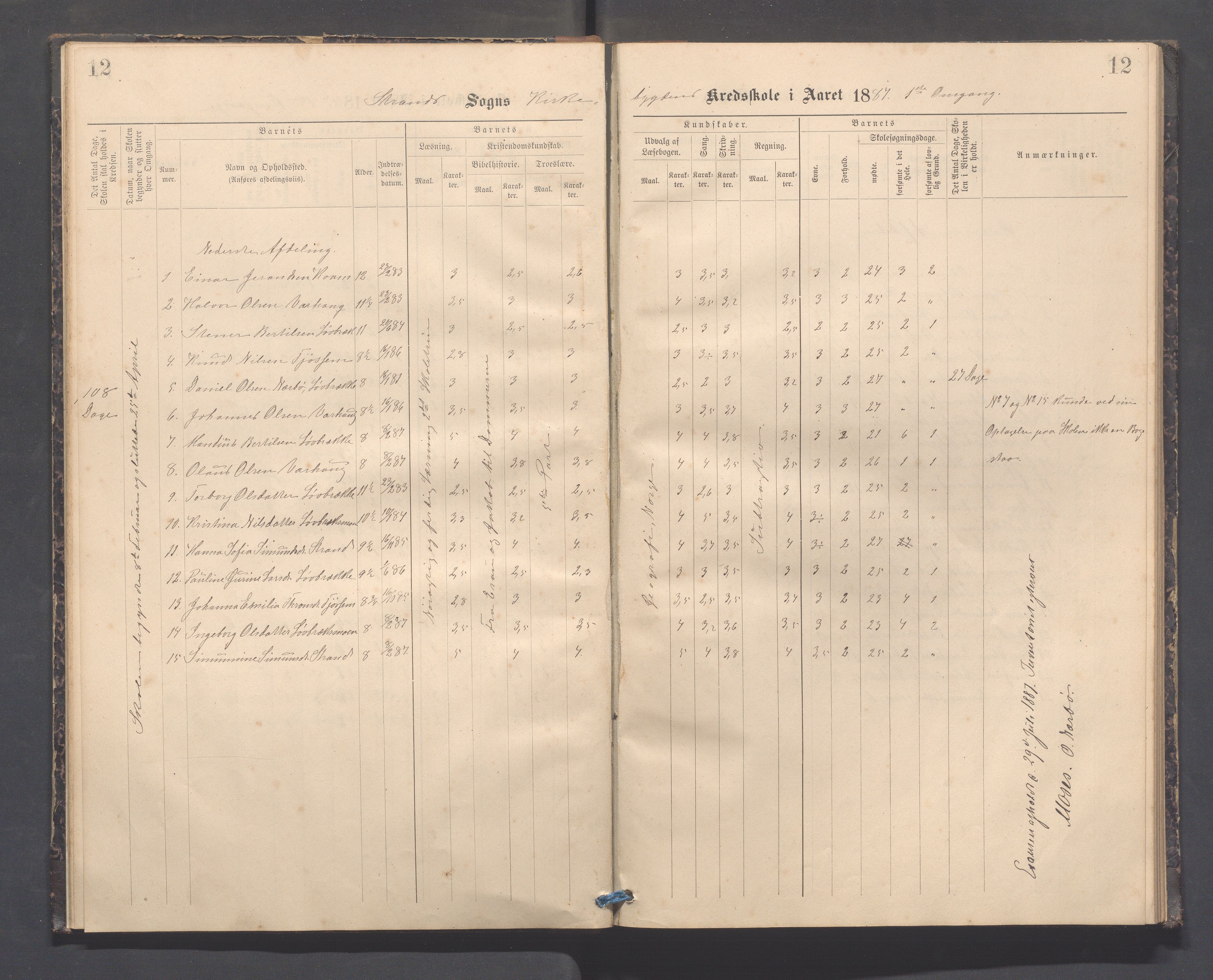 Strand kommune - Kyrkjebygda skole/Breidablikk skole/Tau skole, IKAR/A-154/H/L0001: Skoleprotokoll for Kyrkjebygda krins, 1884-1896, p. 12