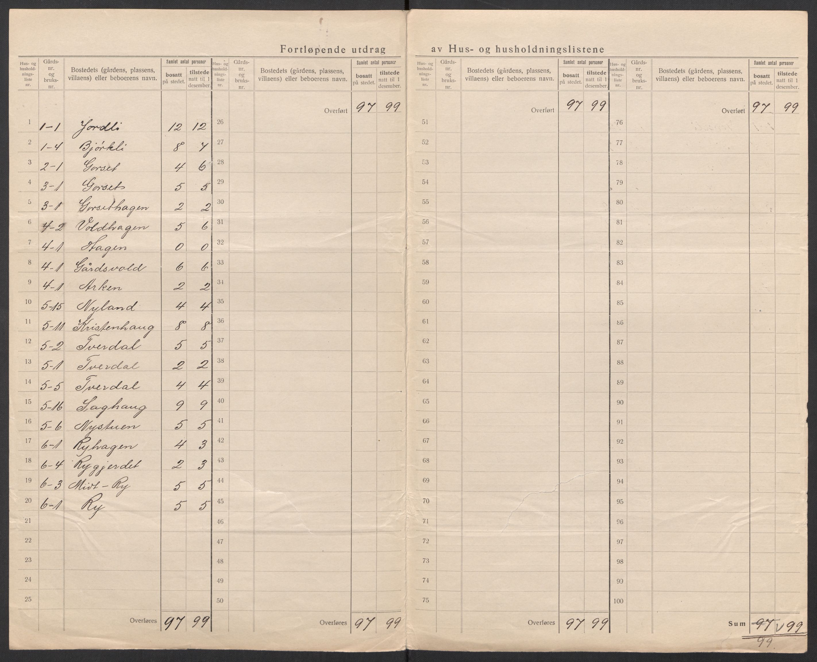 SAT, 1920 census for Rennebu, 1920, p. 7