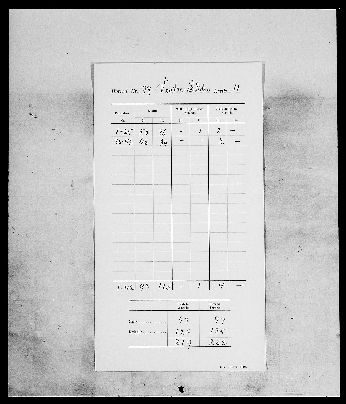 SAH, 1900 census for Vestre Slidre, 1900, p. 15