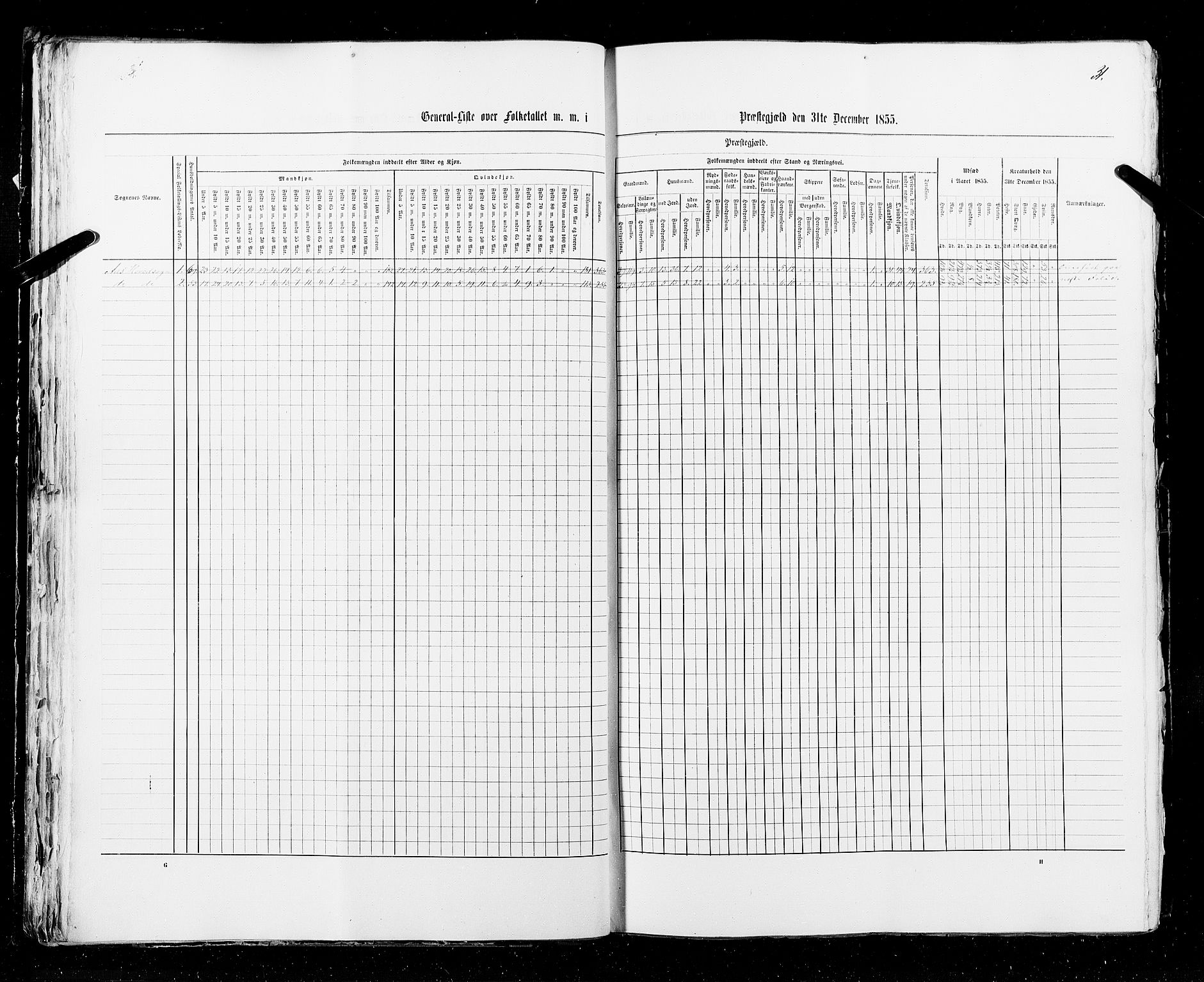 RA, Census 1855, vol. 1: Akershus amt, Smålenenes amt og Hedemarken amt, 1855, p. 31