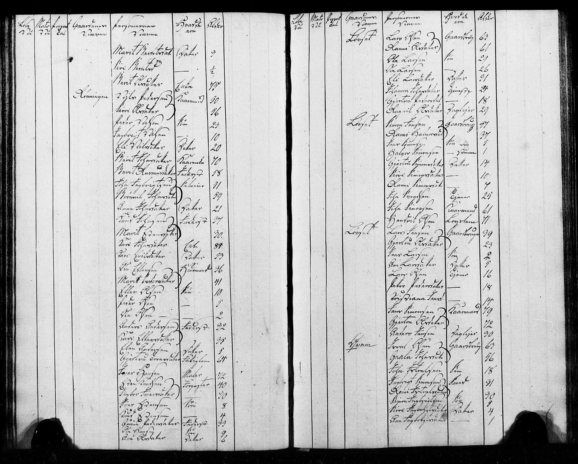 , Census 1825 for Melhus, 1825, p. 30