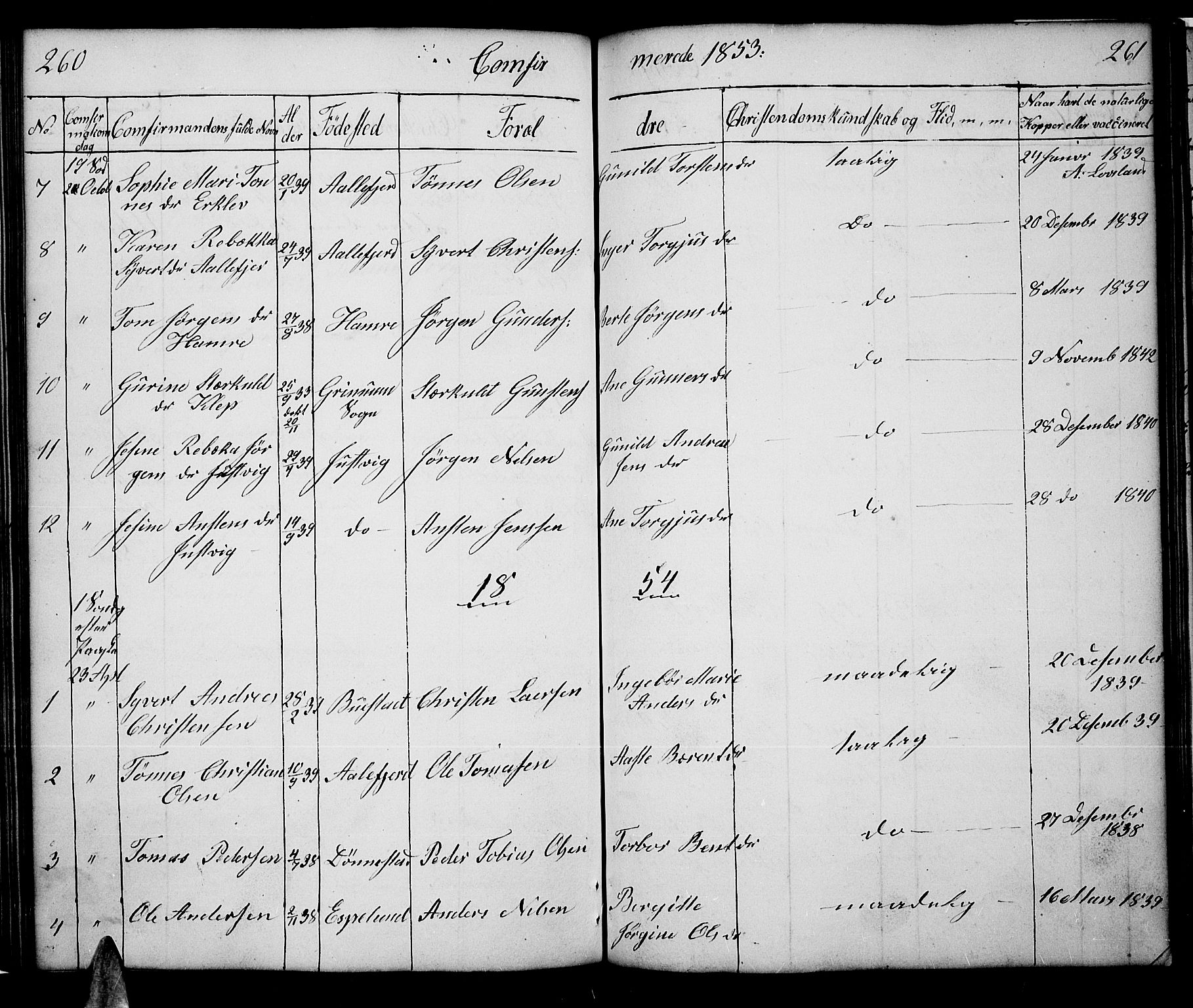 Tveit sokneprestkontor, AV/SAK-1111-0043/F/Fb/L0002: Parish register (copy) no. B 2, 1835-1854, p. 260-261