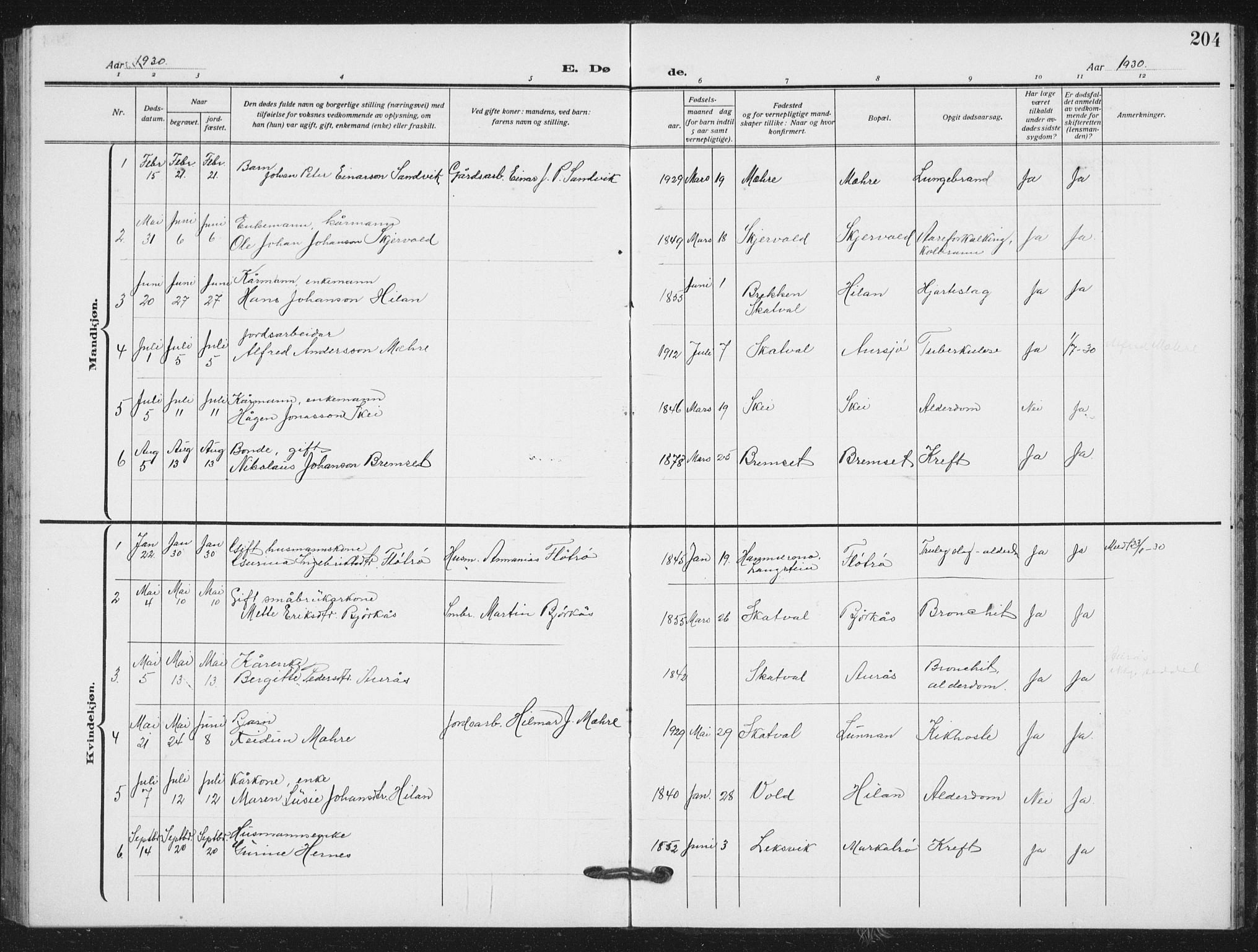 Ministerialprotokoller, klokkerbøker og fødselsregistre - Nord-Trøndelag, SAT/A-1458/712/L0104: Parish register (copy) no. 712C02, 1917-1939, p. 204