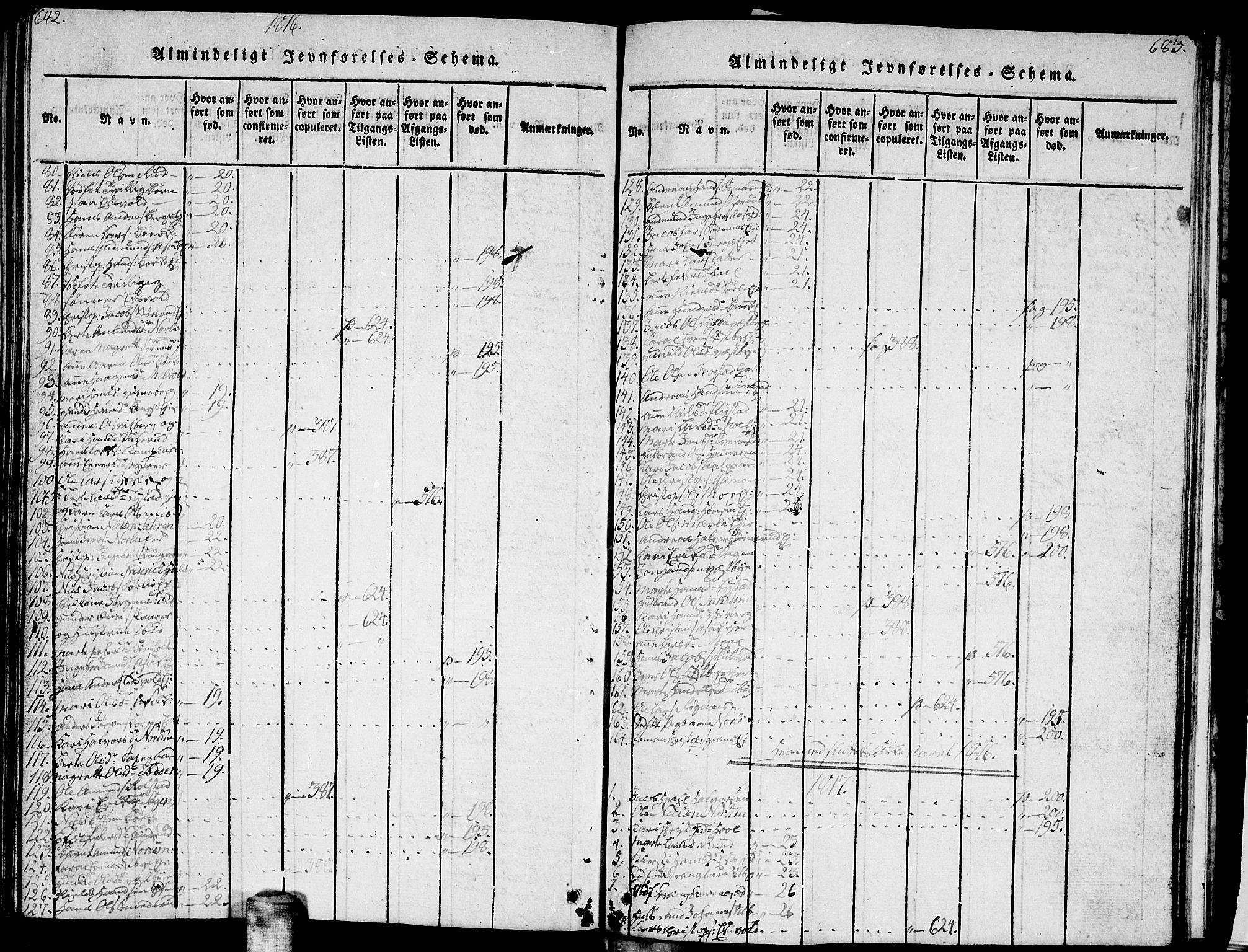 Sørum prestekontor Kirkebøker, SAO/A-10303/G/Ga/L0001: Parish register (copy) no. I 1, 1814-1829, p. 682-683