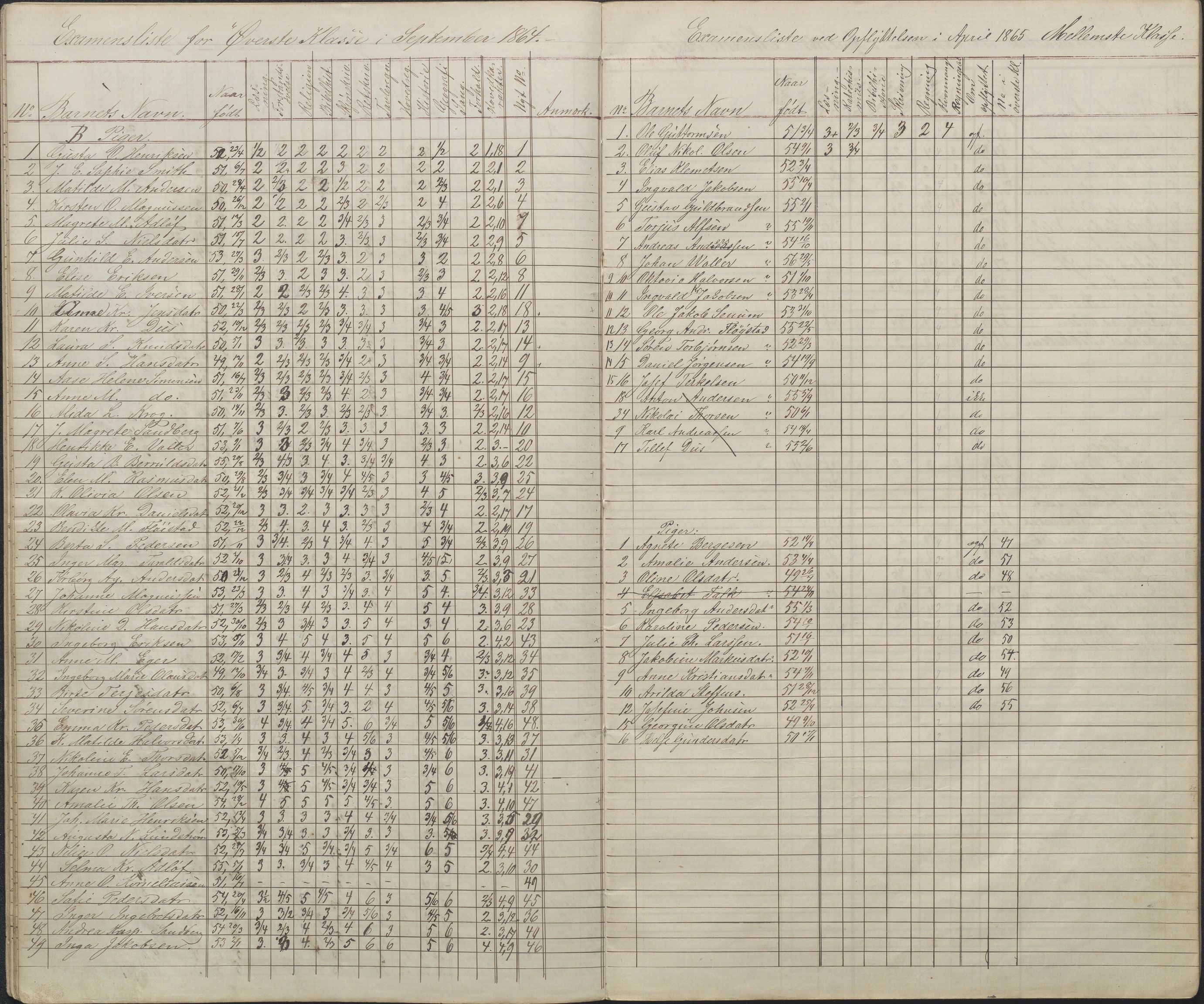 Arendal kommune, Katalog I, AAKS/KA0906-PK-I/07/L0087: Eksamenslister, 1863-1870