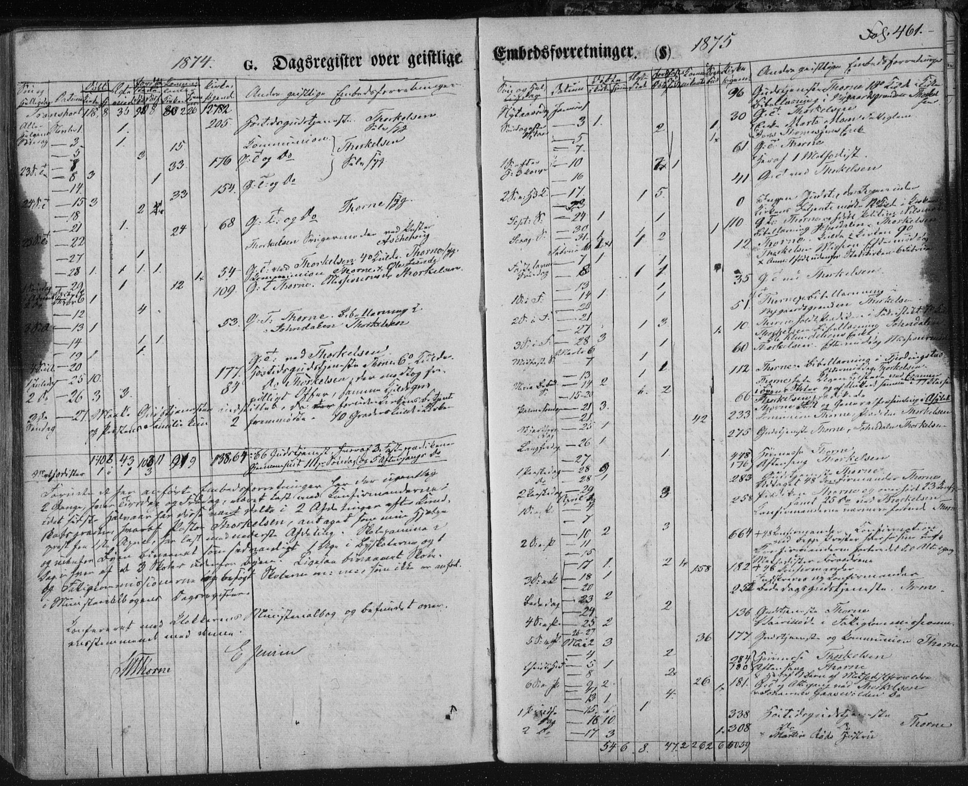 Kongsberg kirkebøker, SAKO/A-22/F/Fa/L0010: Parish register (official) no. I 10, 1859-1875, p. 461