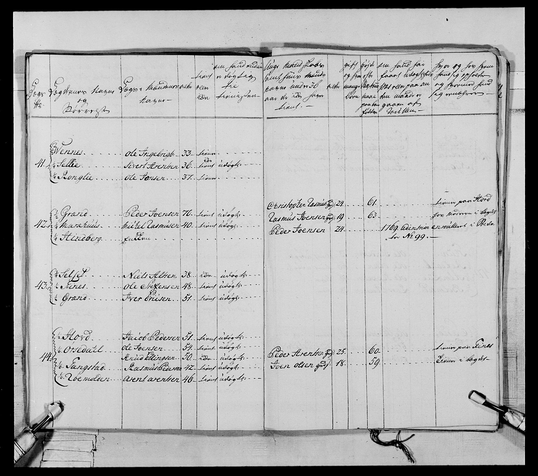 Generalitets- og kommissariatskollegiet, Det kongelige norske kommissariatskollegium, AV/RA-EA-5420/E/Eh/L0071: 1. Trondheimske nasjonale infanteriregiment, 1769-1772, p. 143