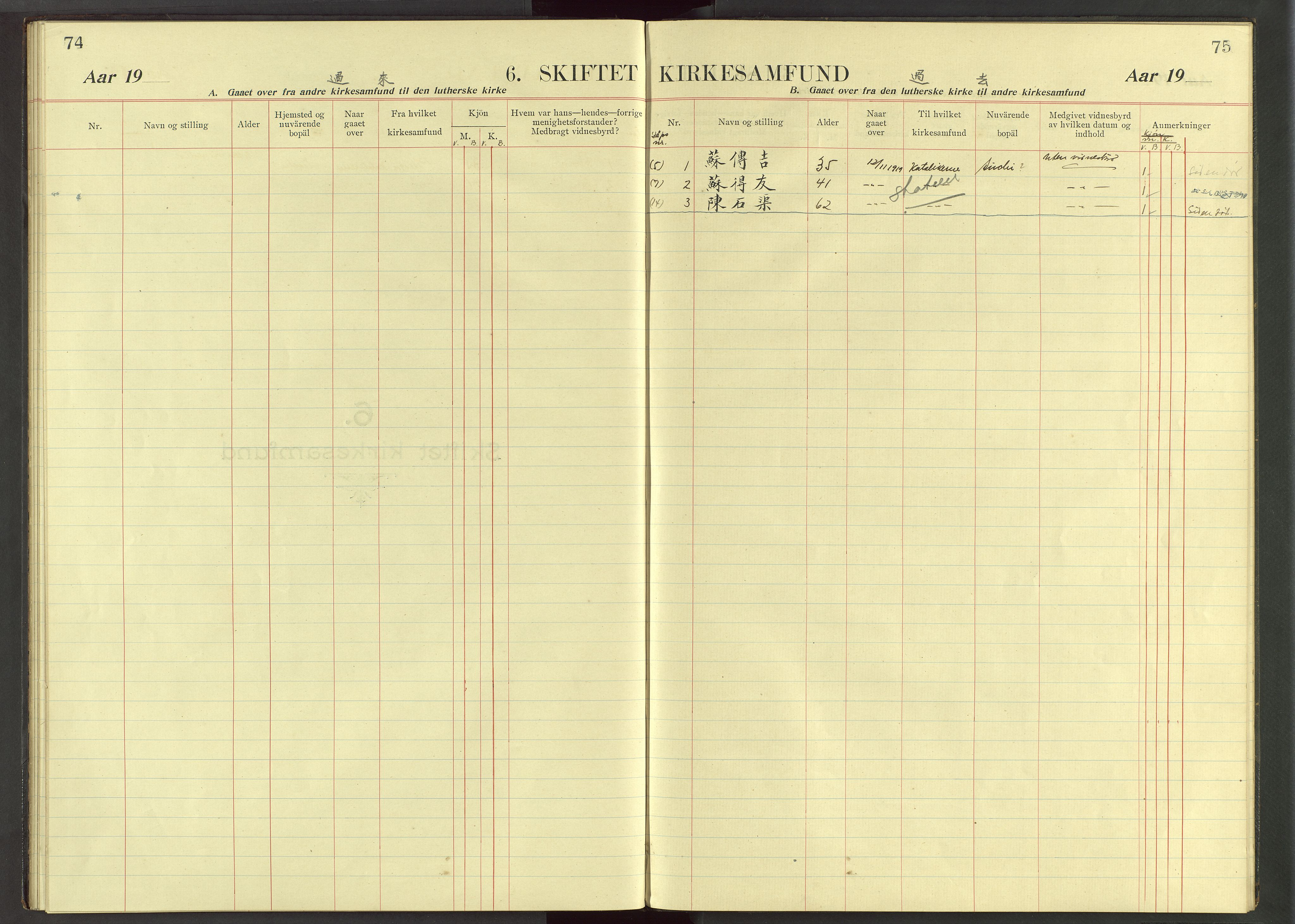 Det Norske Misjonsselskap - utland - Kina (Hunan), VID/MA-A-1065/Dm/L0047: Parish register (official) no. 85, 1913-1929, p. 74-75