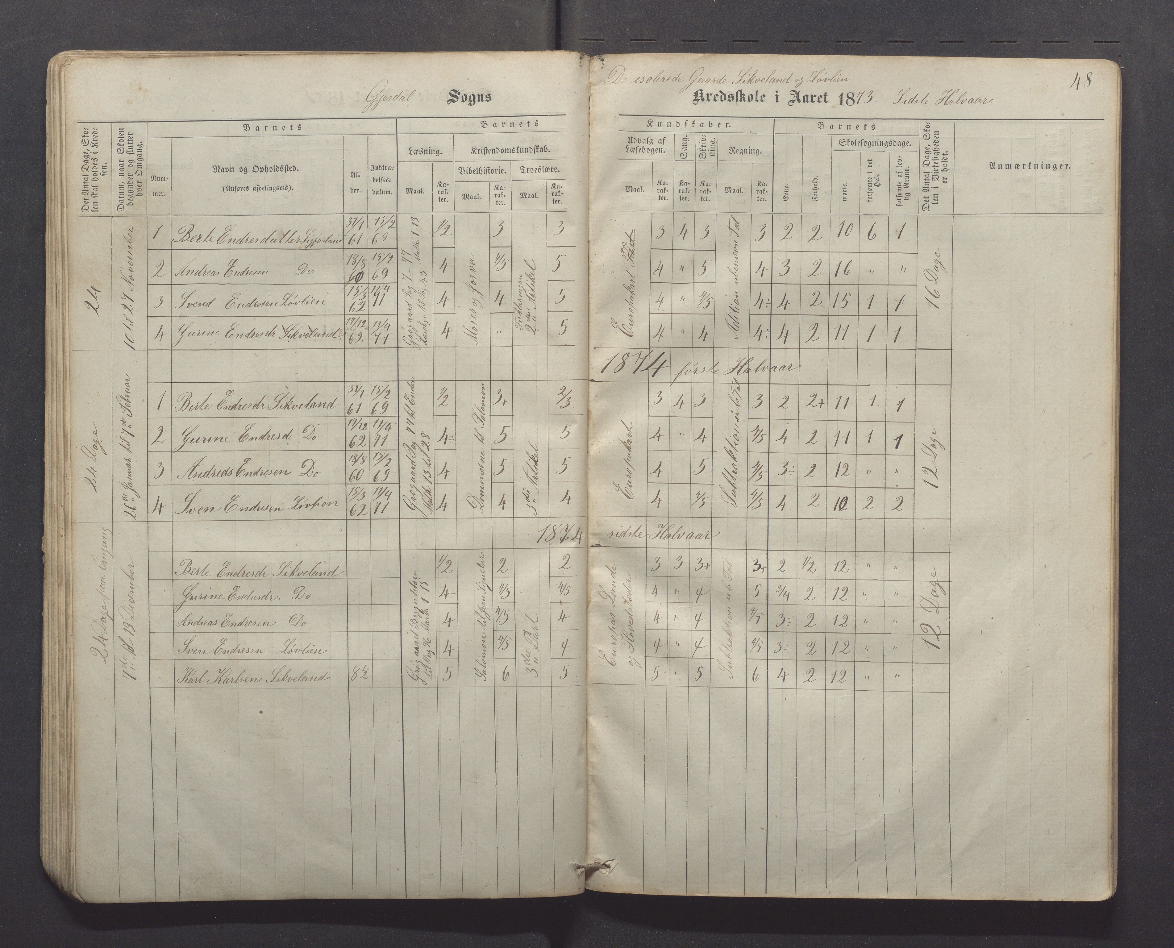 Gjesdal kommune - Kyllingstad skole, IKAR/K-101389/H/L0001: Skoleprotokoll - Søyland, 1866-1882, p. 48