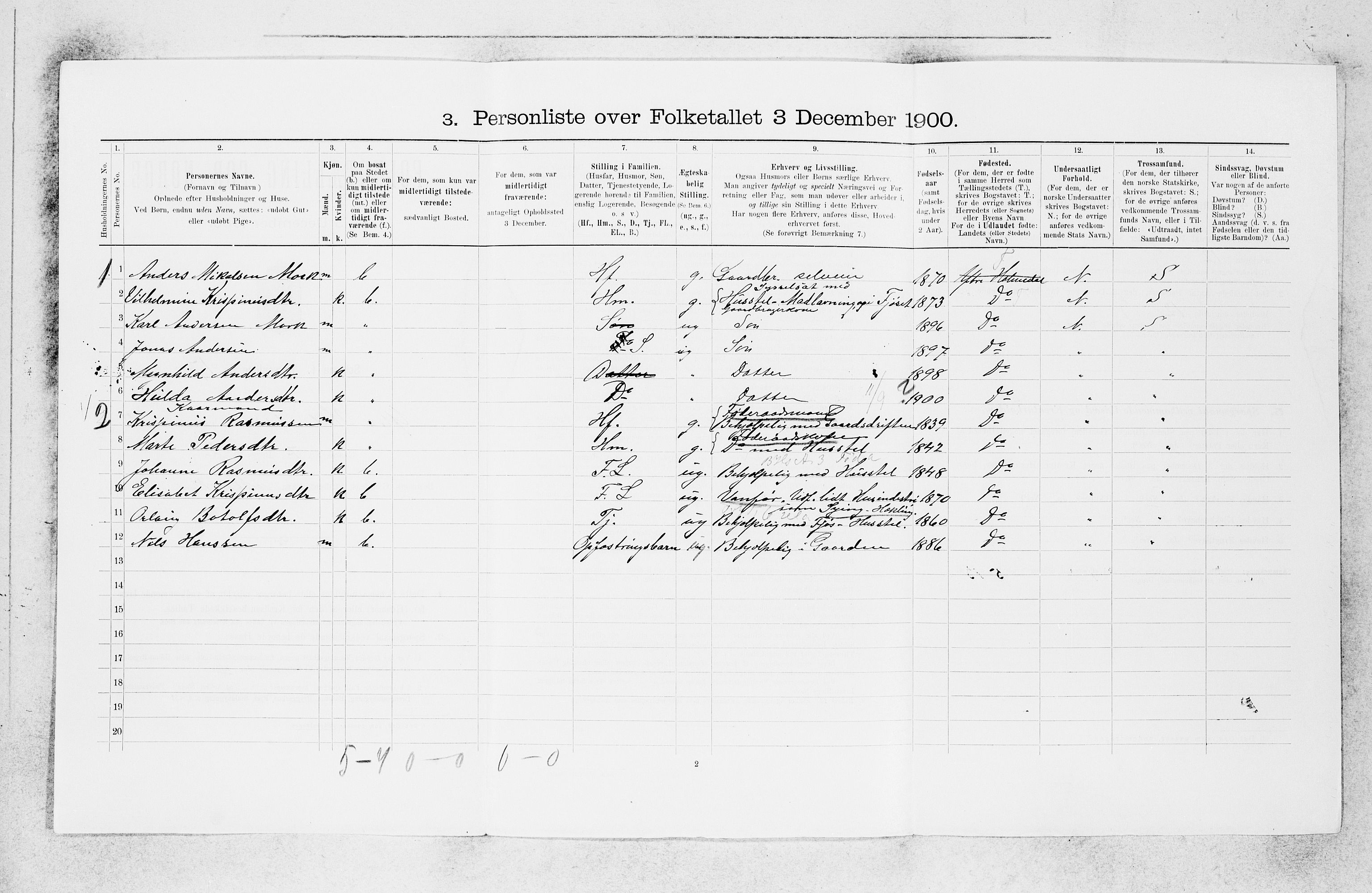 SAB, 1900 census for Ytre Holmedal, 1900, p. 221