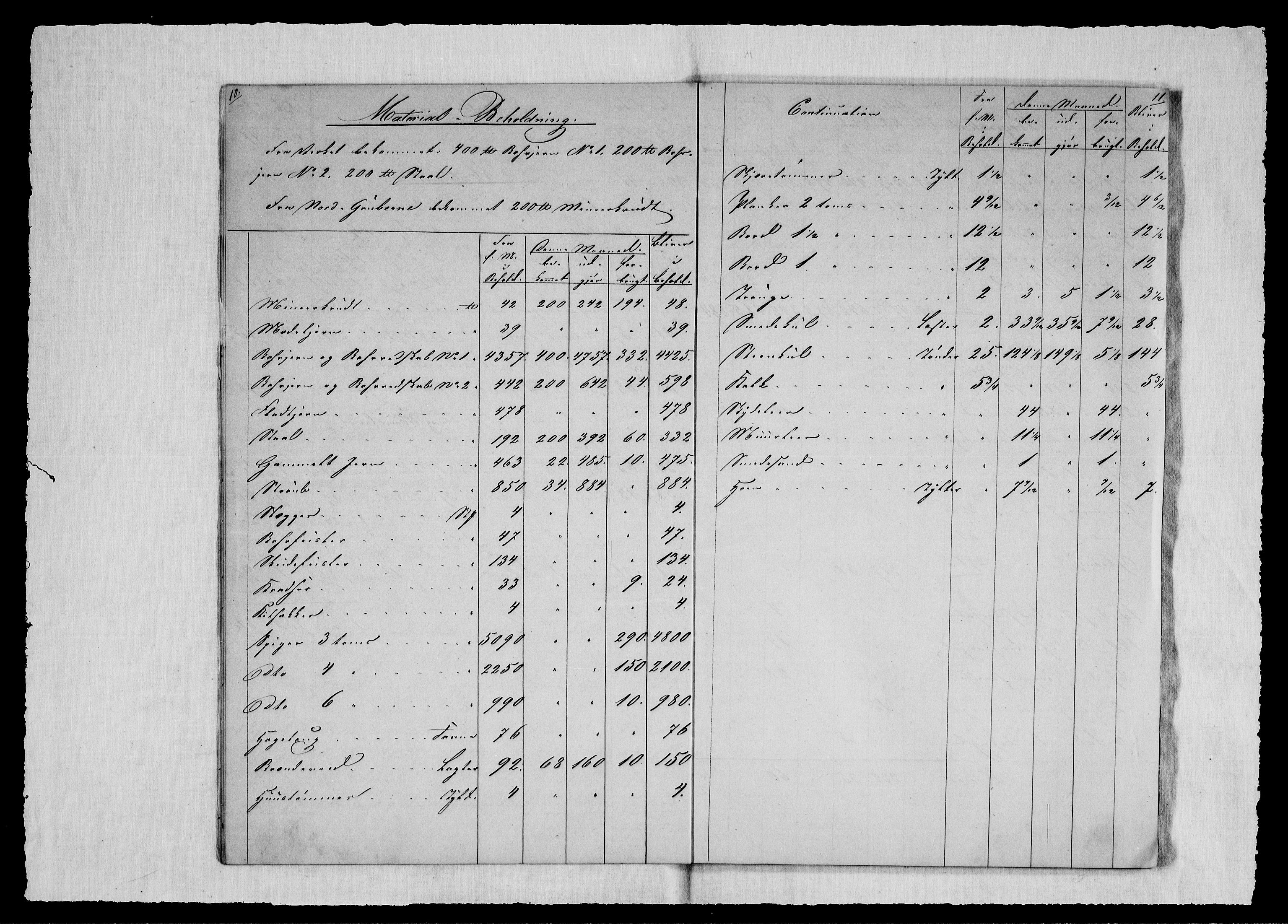 Modums Blaafarveværk, AV/RA-PA-0157/G/Gd/Gdd/L0268/0001: -- / Regning over gruver pukkverk m.v., 1842, p. 7