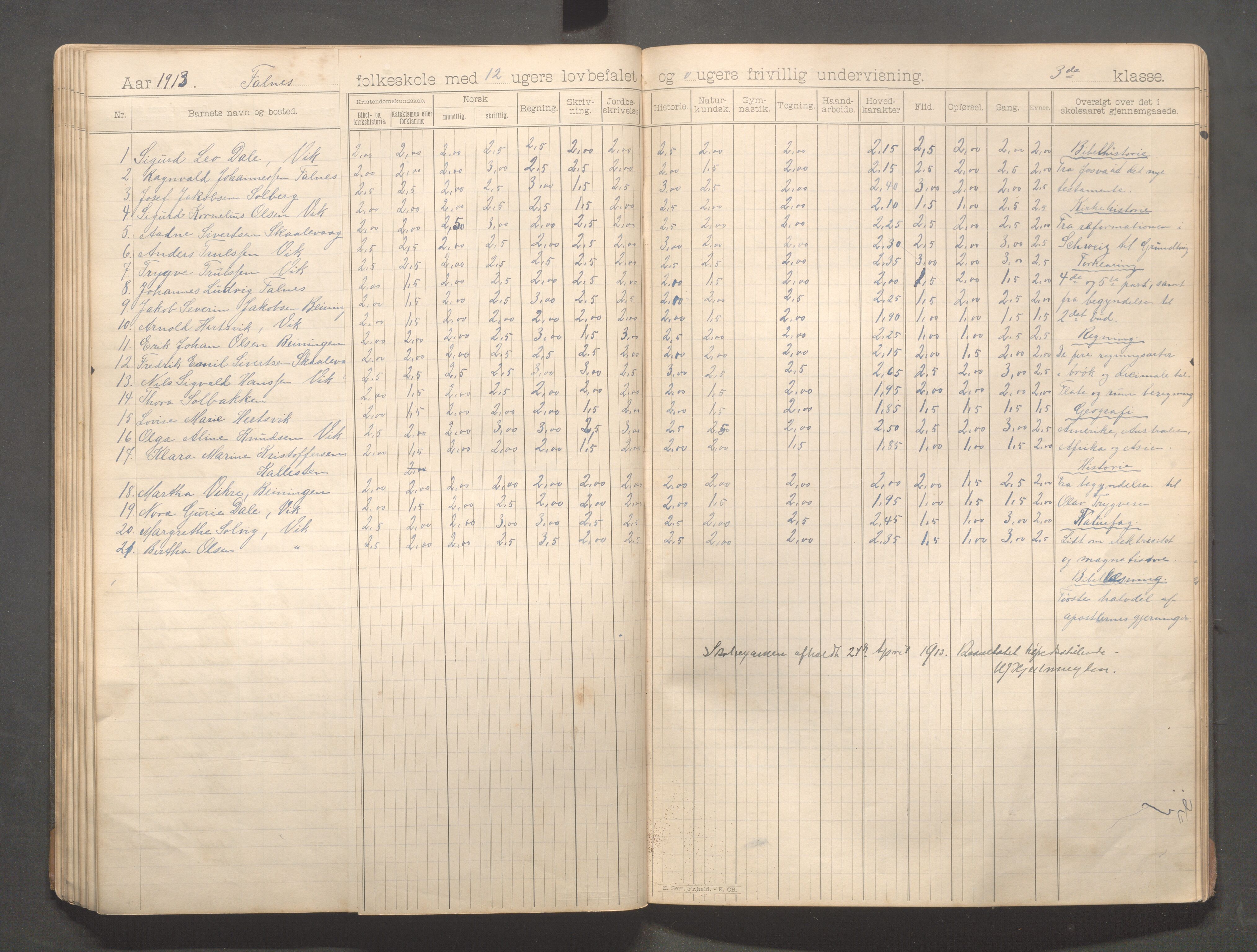 Skudenes kommune - Falnes skole, IKAR/A-301/H/L0002: Skoleprotokoll 1-3.kl., 1897-1918, p. 70