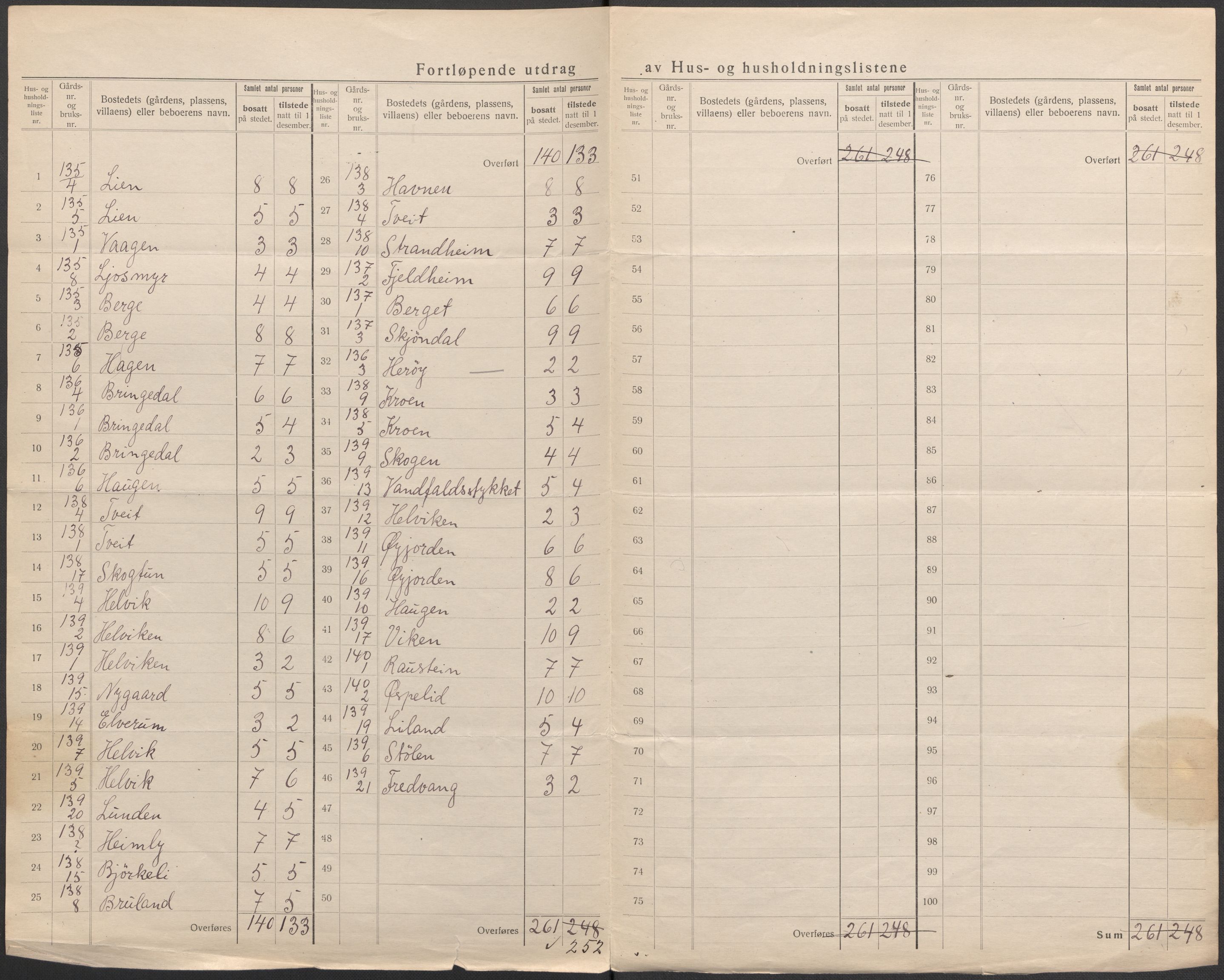 SAB, 1920 census for Kvinnherad, 1920, p. 62