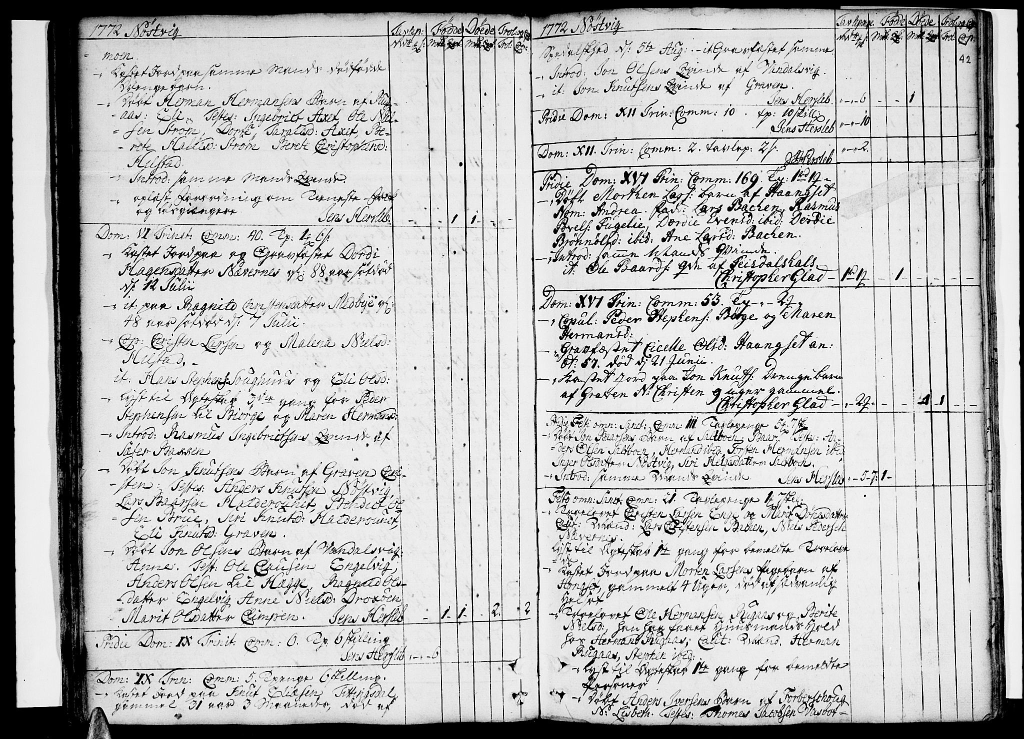 Ministerialprotokoller, klokkerbøker og fødselsregistre - Nordland, SAT/A-1459/814/L0222: Parish register (official) no. 814A03, 1752-1819, p. 42