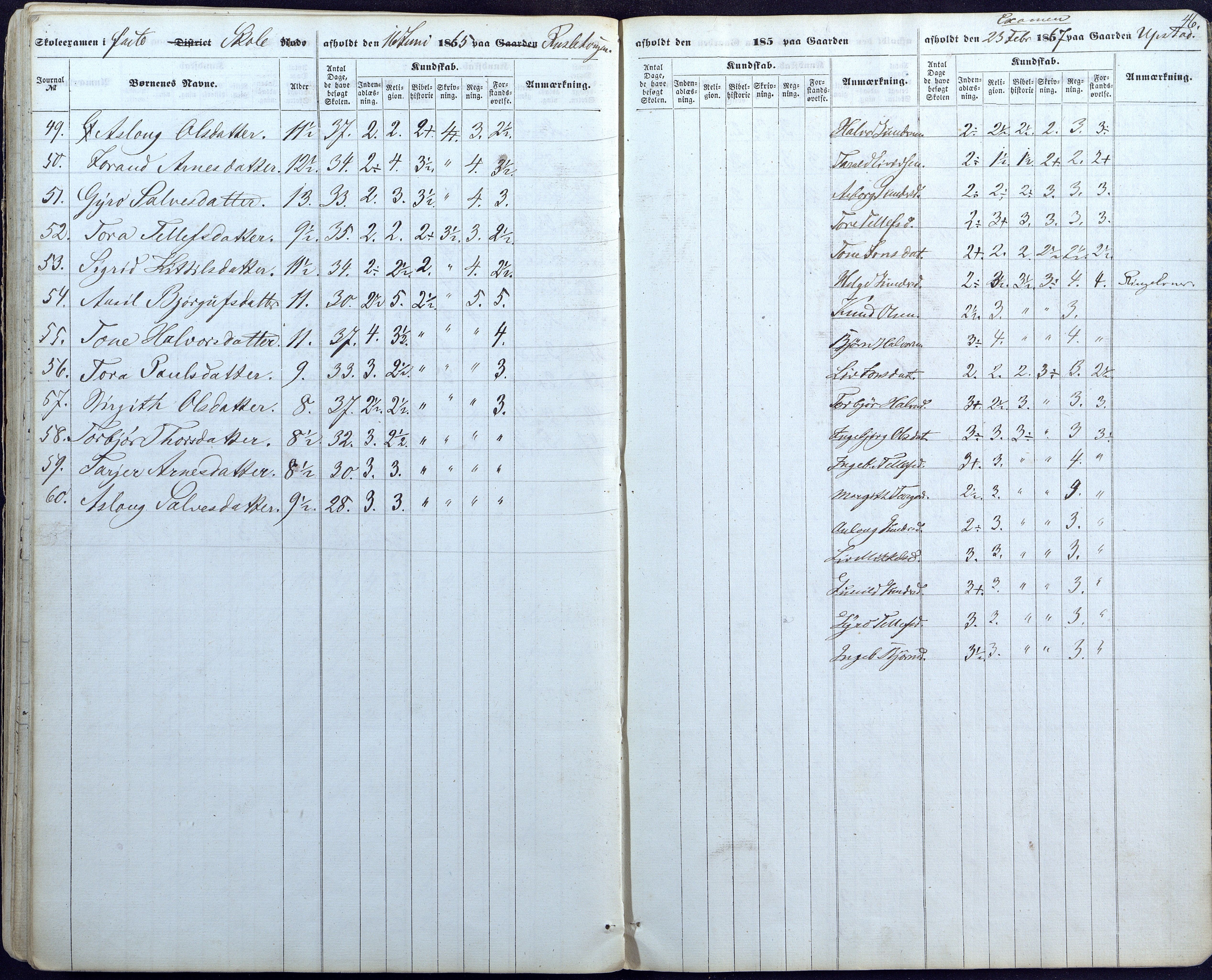 Valle kommune, AAKS/KA0940-PK/03/L0044: Skoleeksamensprotokoll for Valle, 1857-1867, p. 46