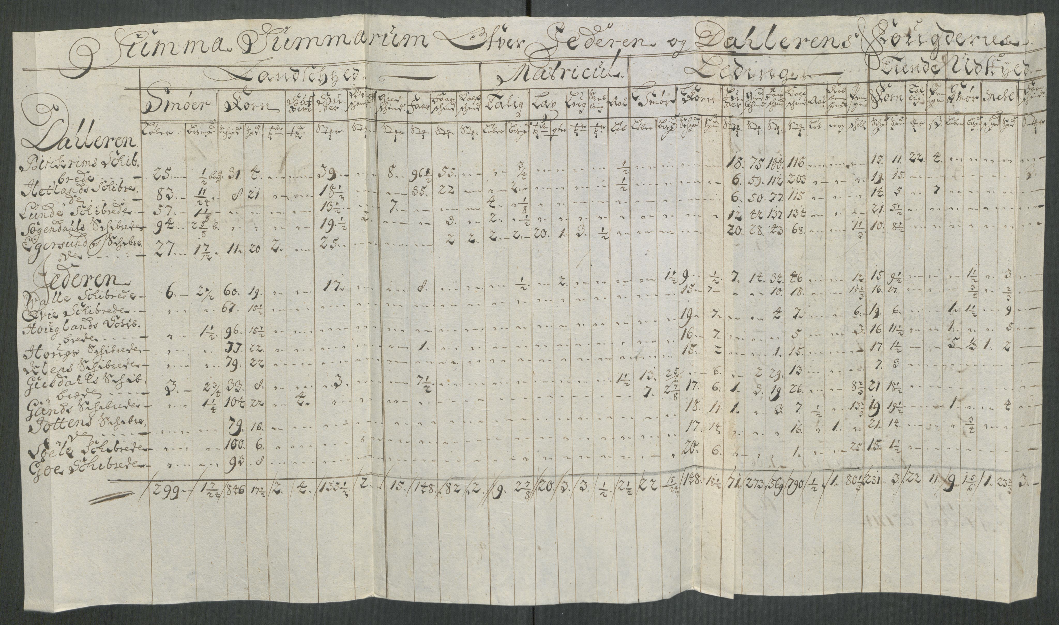 Rentekammeret inntil 1814, Reviderte regnskaper, Fogderegnskap, AV/RA-EA-4092/R46/L2738: Fogderegnskap Jæren og Dalane, 1713-1714, p. 266