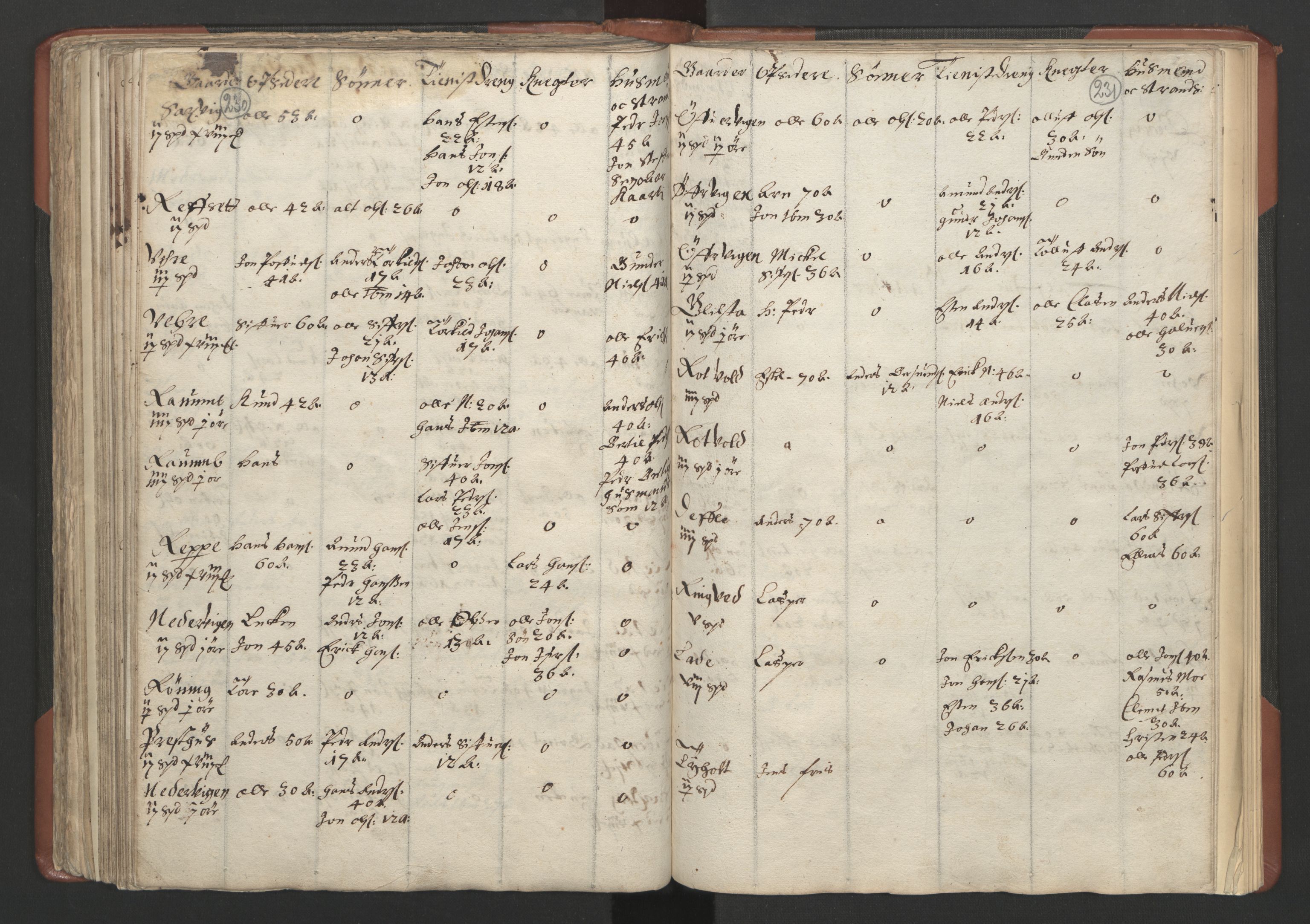 RA, Bailiff's Census 1664-1666, no. 18: Gauldal fogderi, Strinda fogderi and Orkdal fogderi, 1664, p. 230-231