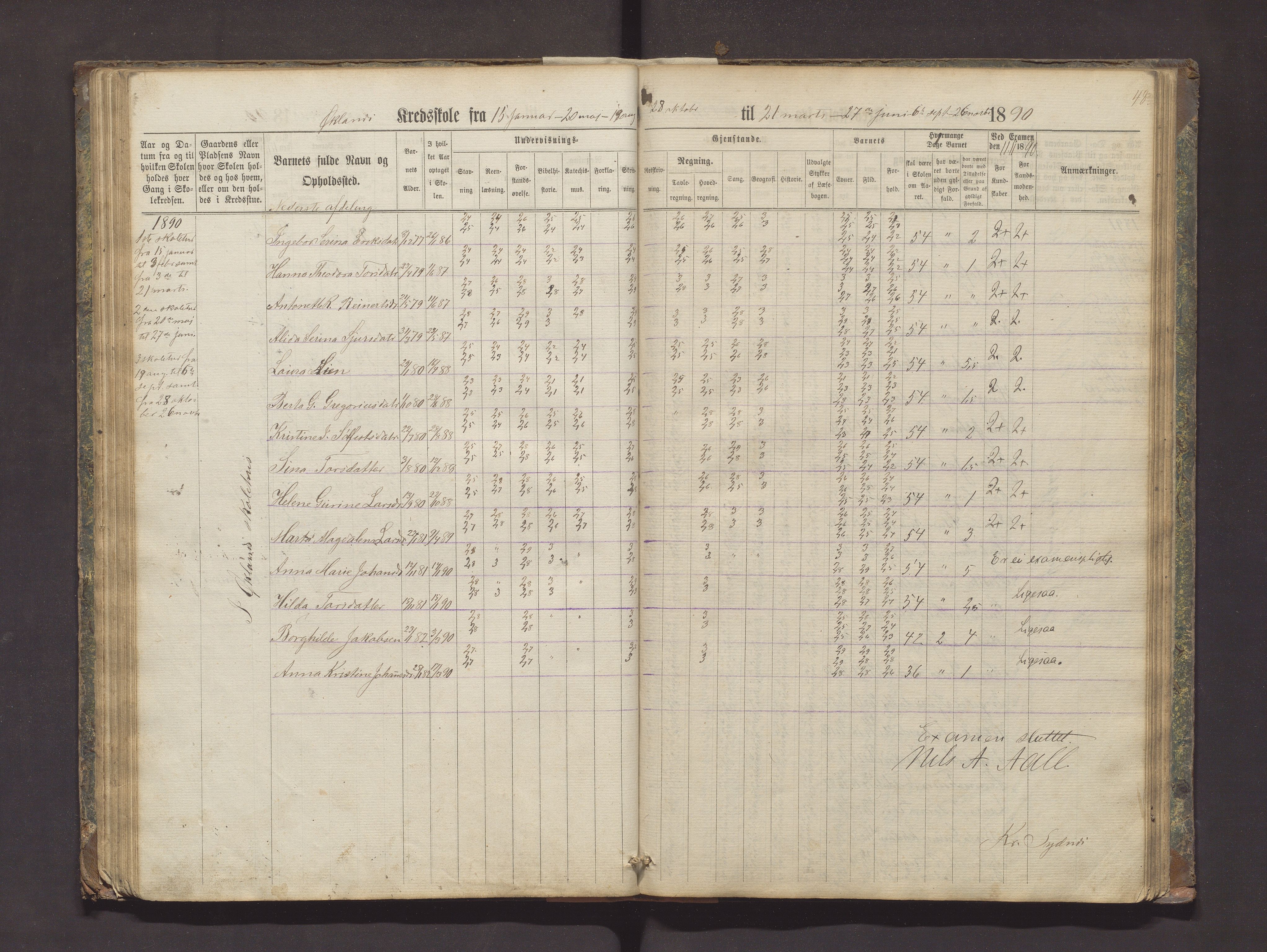 Valestrand kommune. Barneskulane, IKAH/1217-231/F/Fa/L0002: Skuleprotokoll for Økland, Otterøen, Fagerland og Vestvik krinsar i Finnås prestegjeld, 1869-1896, p. 48