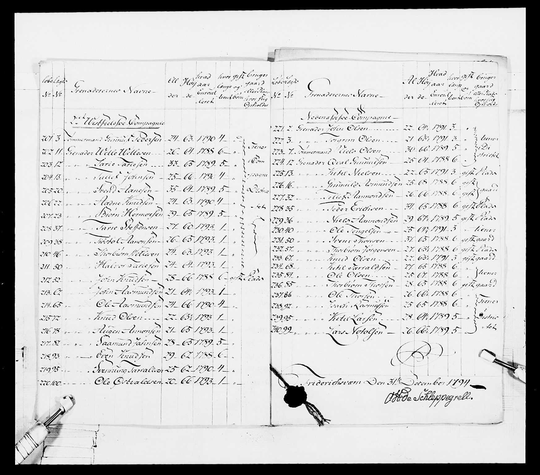 Generalitets- og kommissariatskollegiet, Det kongelige norske kommissariatskollegium, RA/EA-5420/E/Eh/L0114: Telemarkske nasjonale infanteriregiment, 1789-1802, p. 84