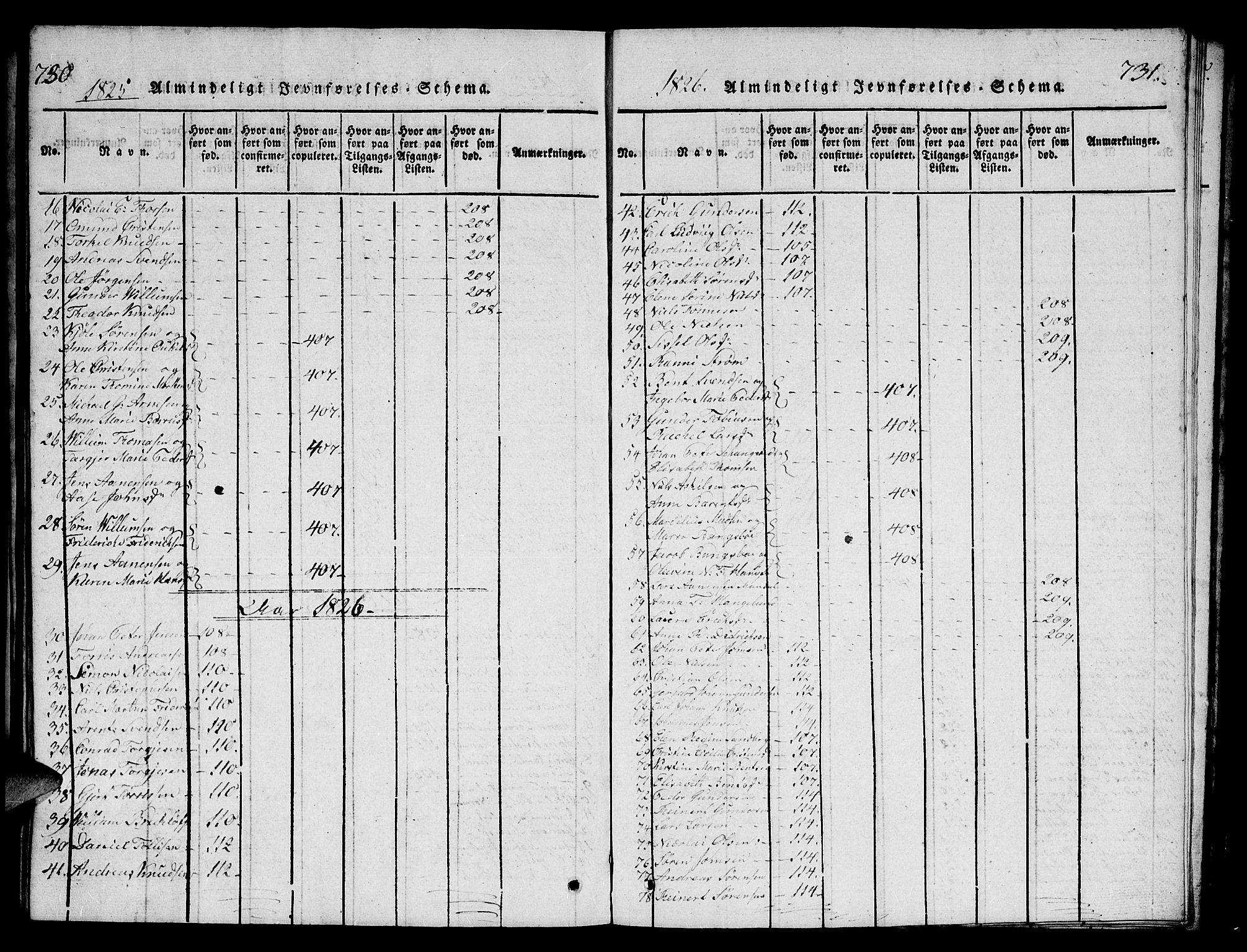 Mandal sokneprestkontor, SAK/1111-0030/F/Fb/Fba/L0001: Parish register (copy) no. B 1, 1818-1830, p. 730-731