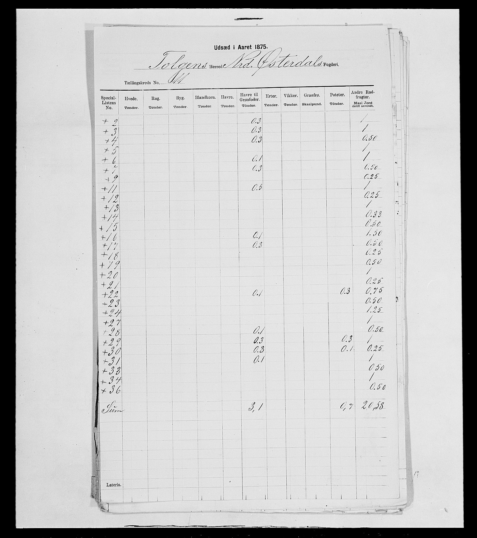 SAH, 1875 census for 0436P Tolga, 1875, p. 140