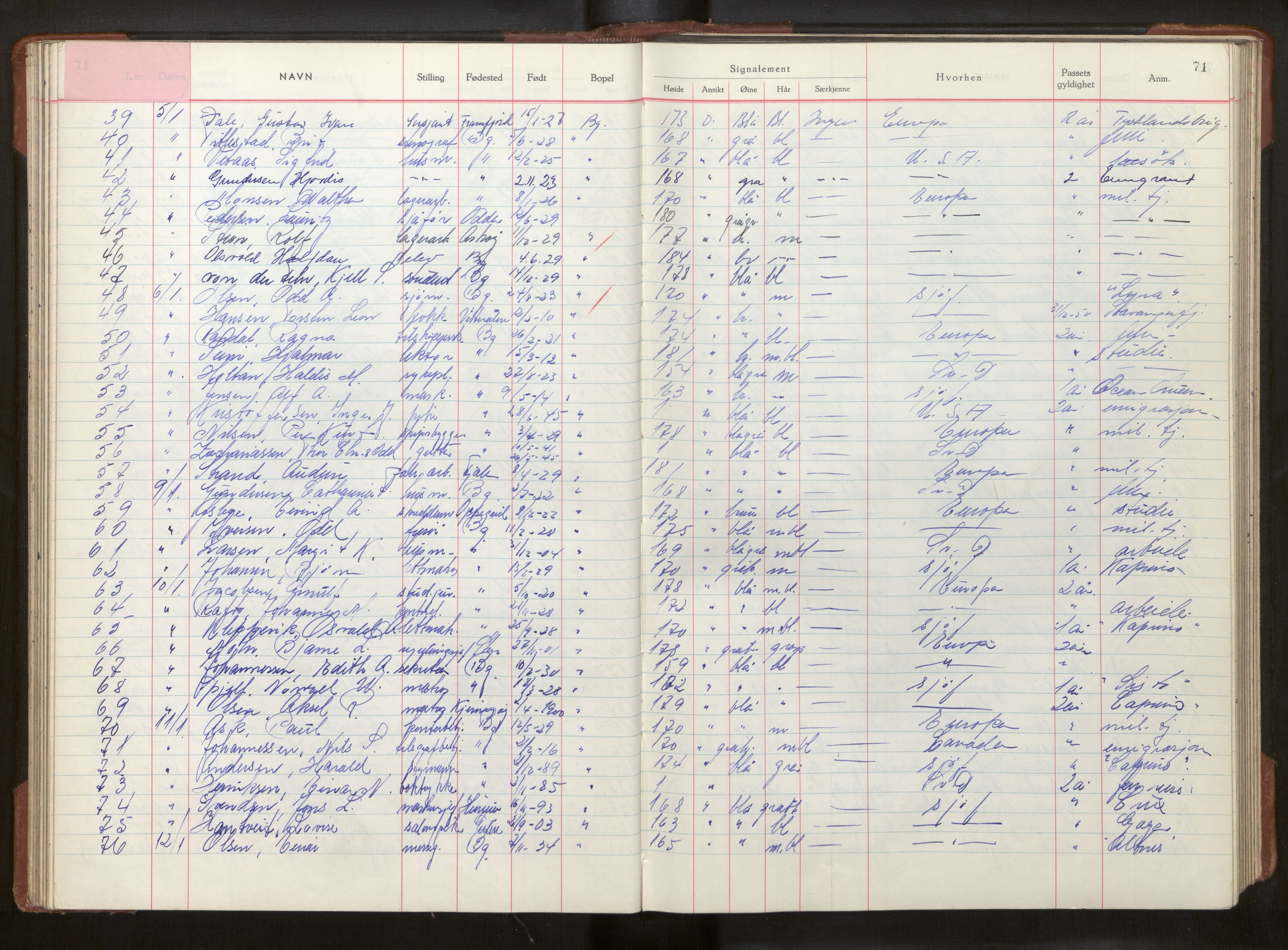 Bergen politikammer / politidistrikt, SAB/A-60401/L/La/Lab/L0018: Passprotokoll, 1949-1951