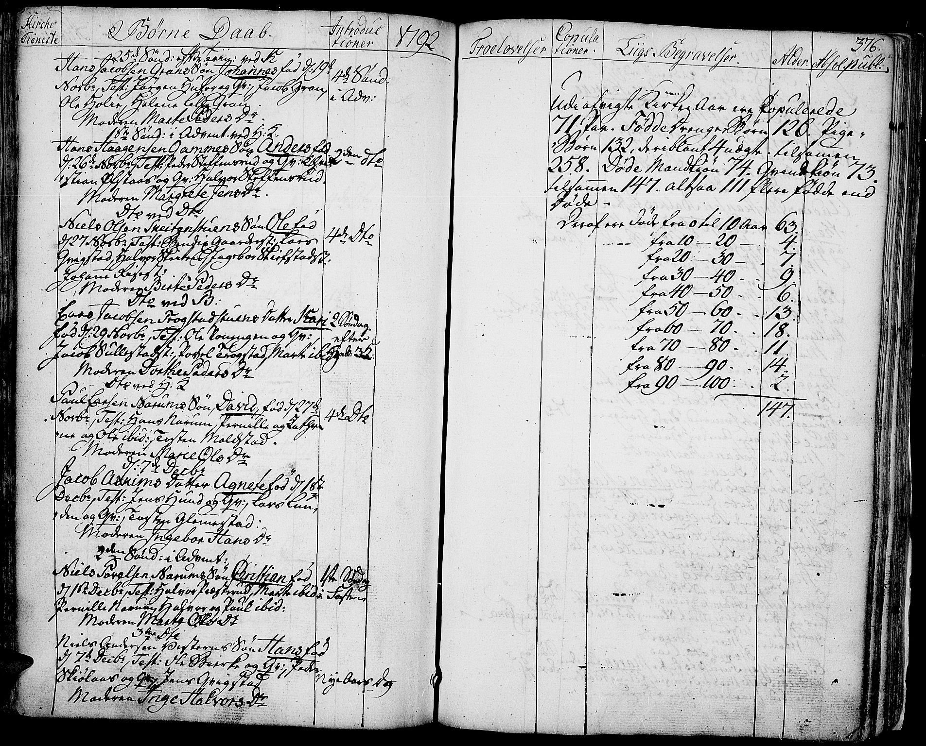 Toten prestekontor, SAH/PREST-102/H/Ha/Haa/L0006: Parish register (official) no. 6, 1773-1793, p. 376
