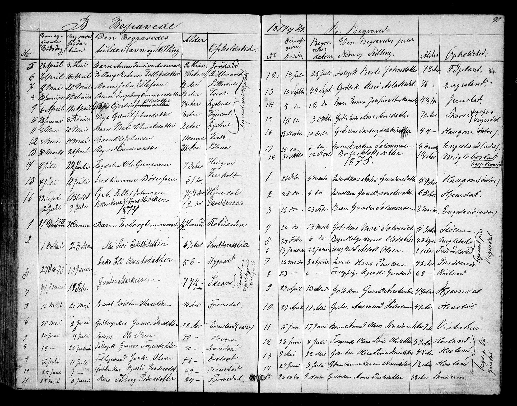 Herefoss sokneprestkontor, SAK/1111-0019/F/Fb/Fbb/L0001: Parish register (copy) no. B 1, 1849-1879, p. 90