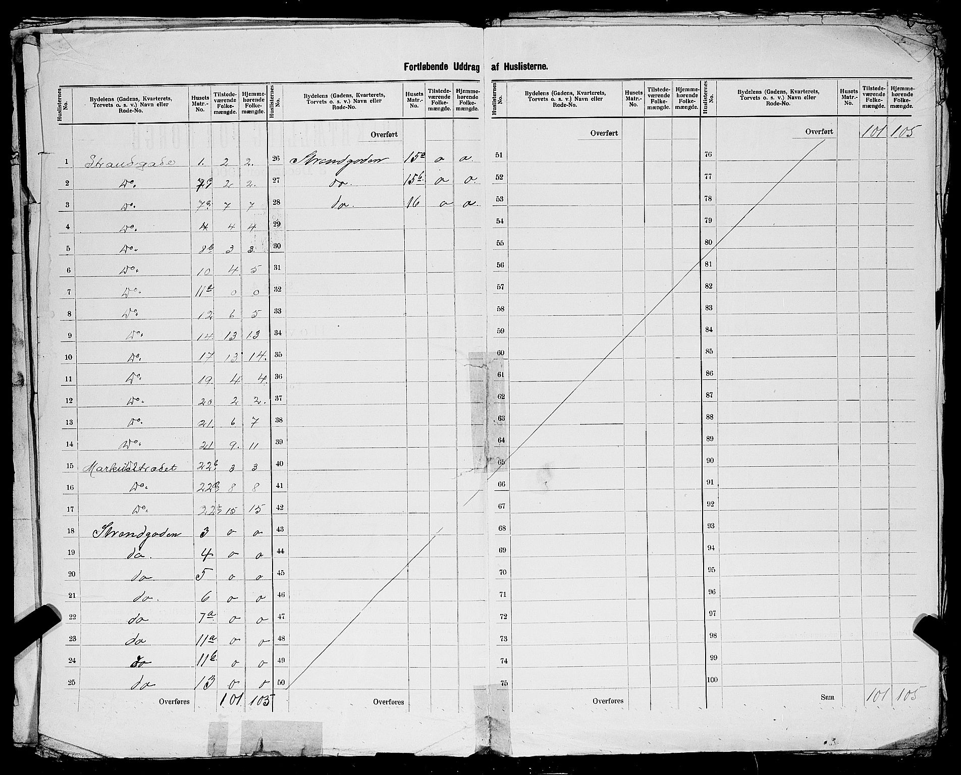 SAST, 1900 census for Egersund, 1900, p. 24