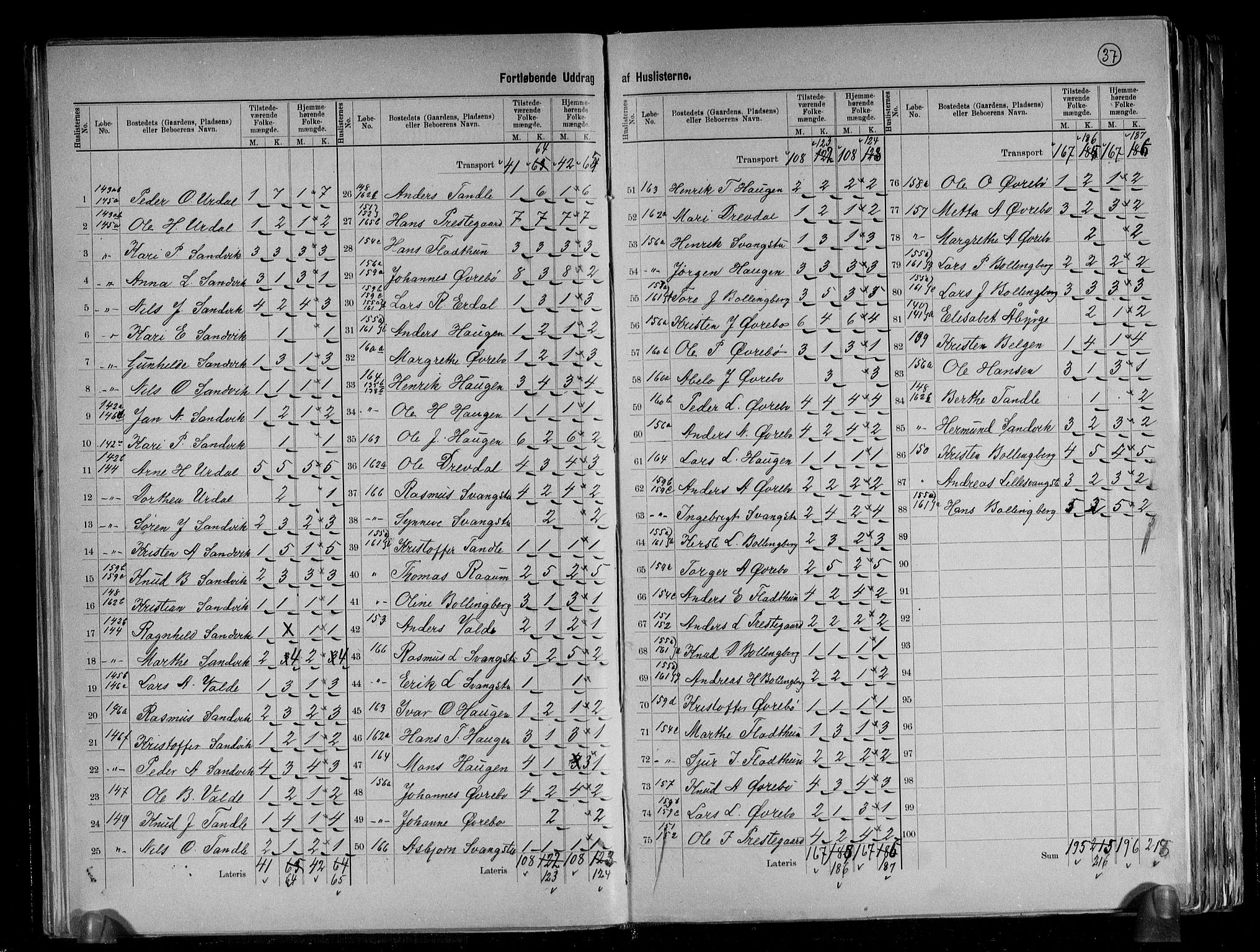 RA, 1891 census for 1426 Luster, 1891, p. 27