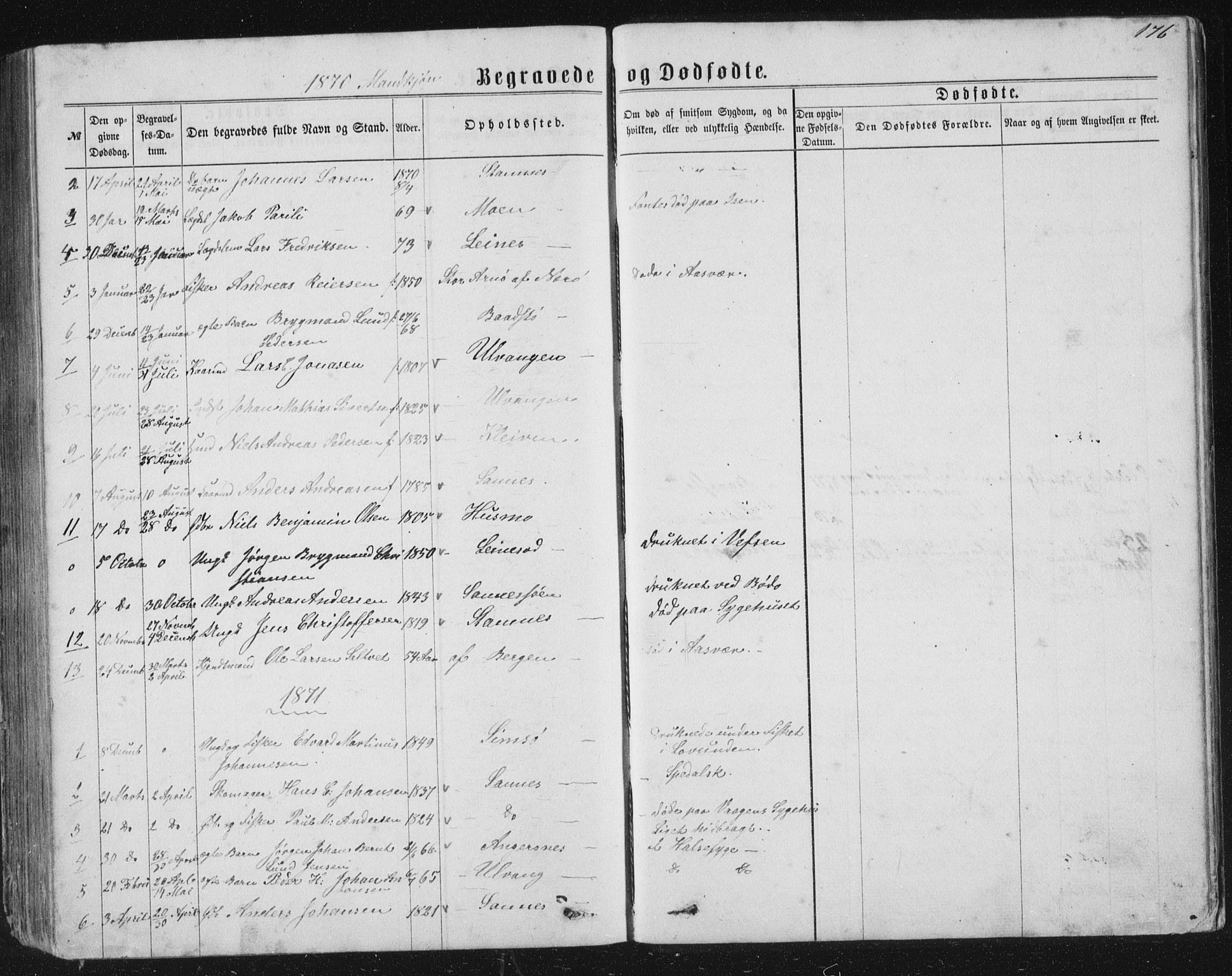 Ministerialprotokoller, klokkerbøker og fødselsregistre - Nordland, AV/SAT-A-1459/831/L0476: Parish register (copy) no. 831C03, 1866-1877, p. 176