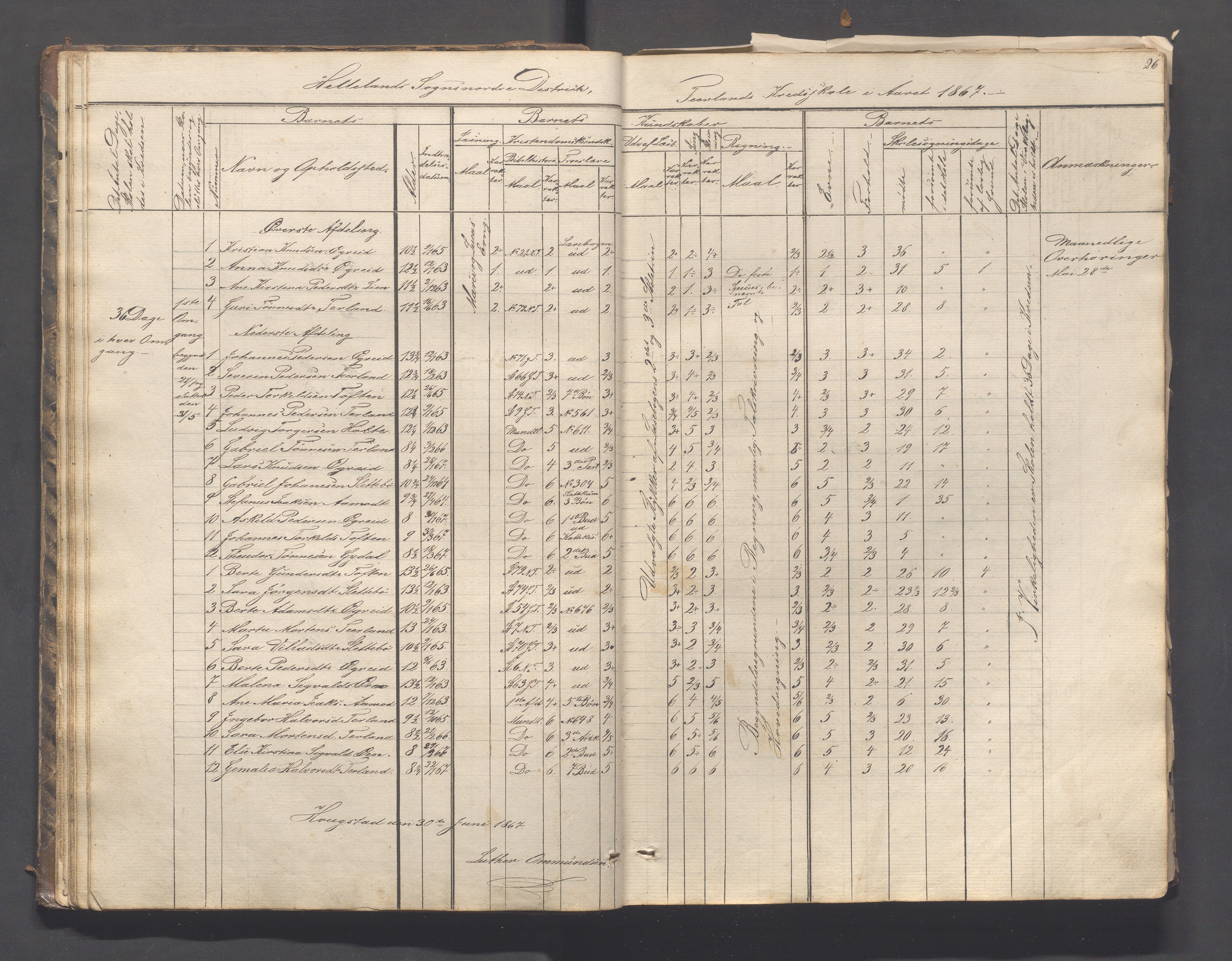 Helleland kommune - Skolekommisjonen/skolestyret, IKAR/K-100486/H/L0003: Skoleprotokoll - Nordre distrikt, 1858-1888, p. 26