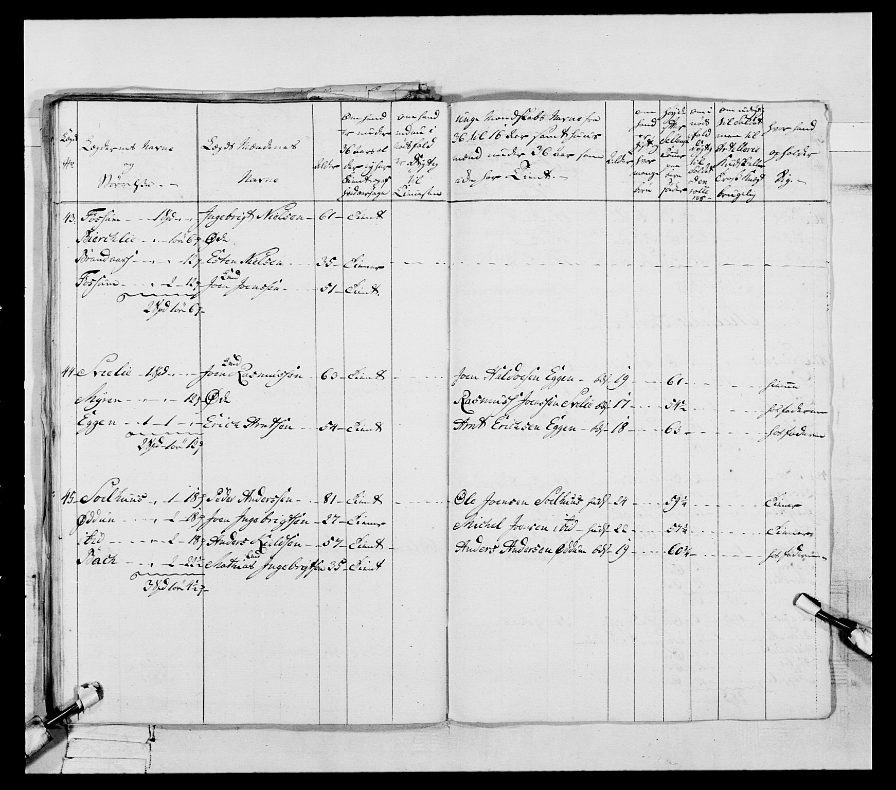 Generalitets- og kommissariatskollegiet, Det kongelige norske kommissariatskollegium, RA/EA-5420/E/Eh/L0088: 3. Trondheimske nasjonale infanteriregiment, 1780-1789, p. 133