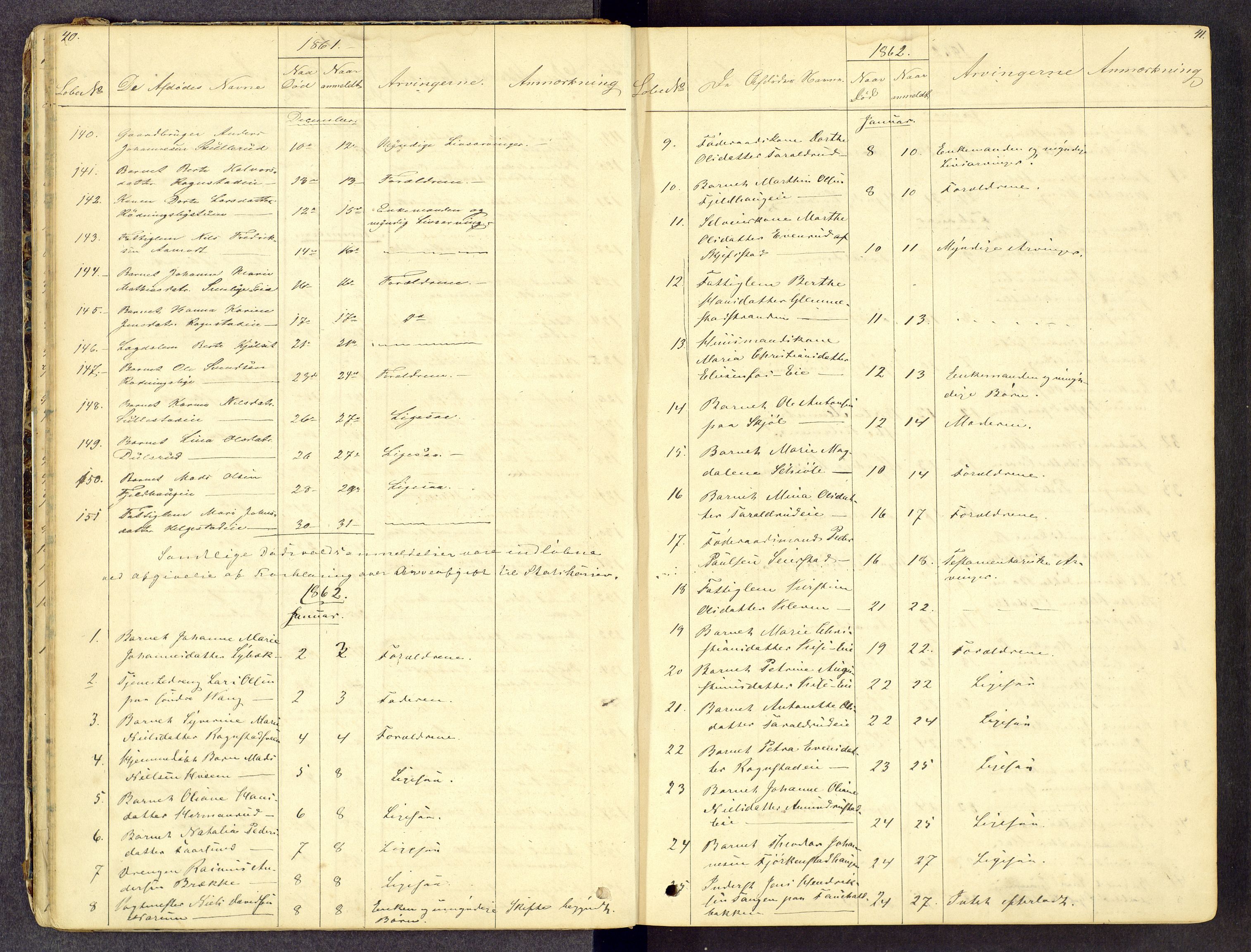 Toten tingrett, SAH/TING-006/J/Jl/L0001: Dødsfallsjournal, 1853-1875, p. 40-41