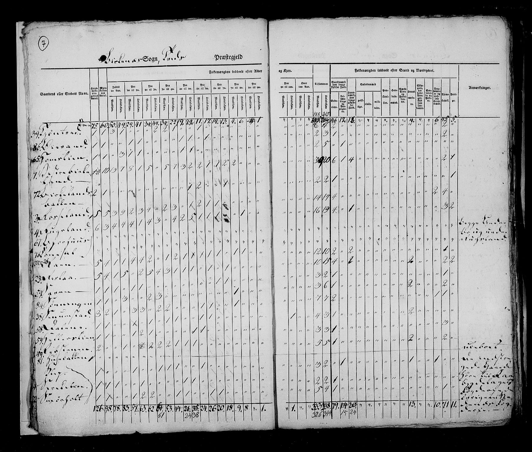 RA, Census 1825, vol. 10: Nedenes og Råbyggelaget amt, 1825, p. 7