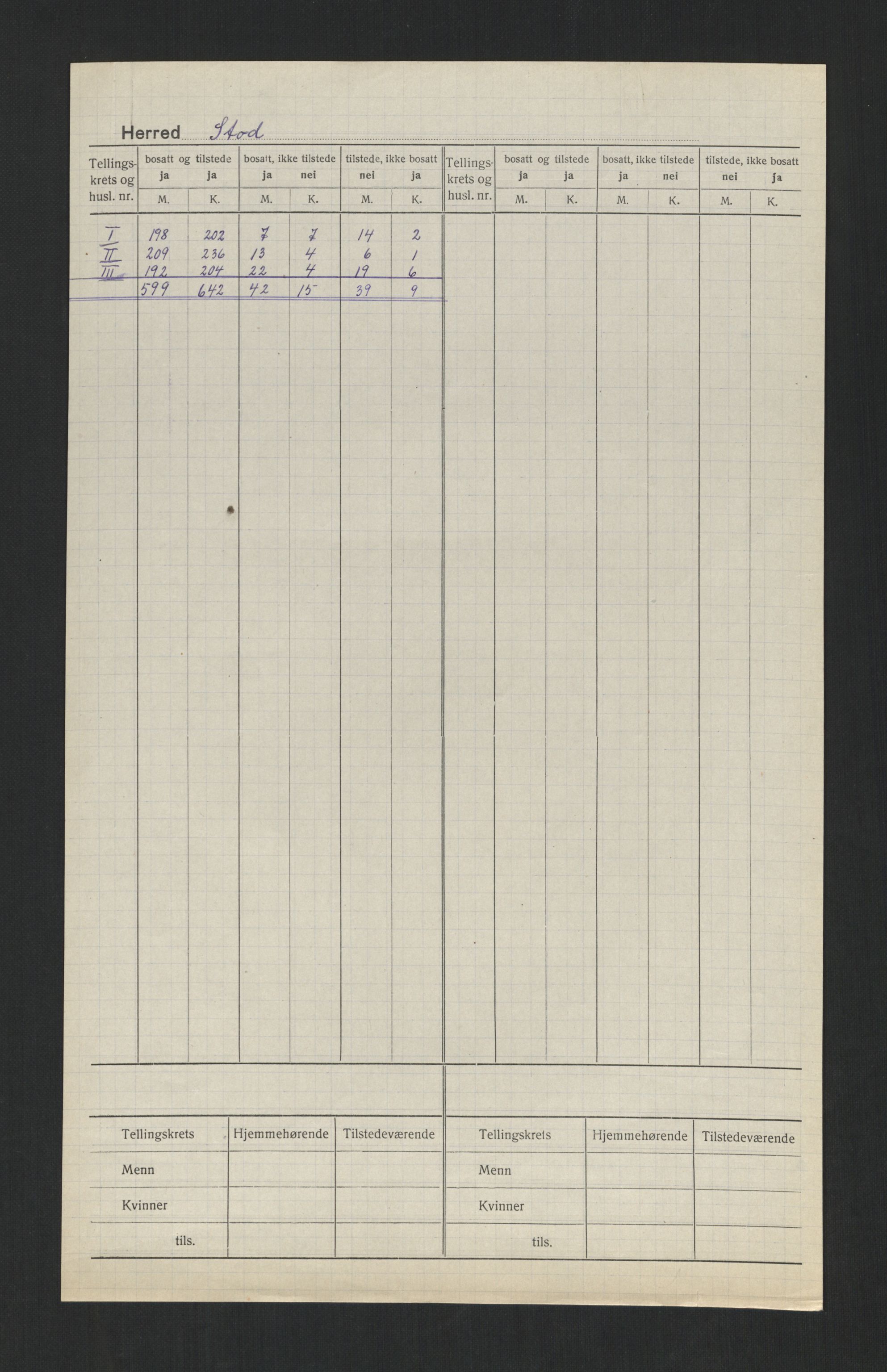 SAT, 1920 census for Stod, 1920, p. 2