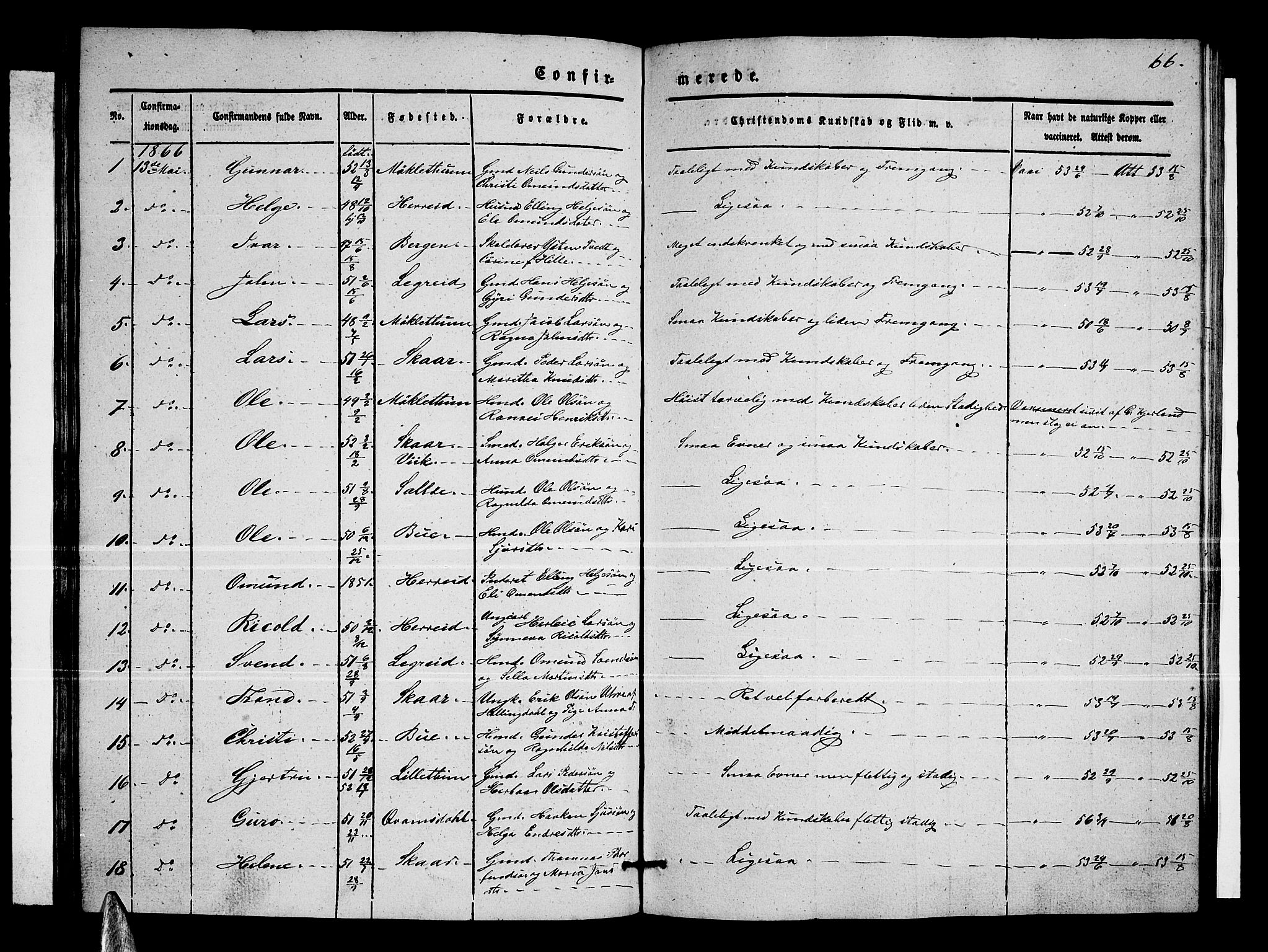 Ullensvang sokneprestembete, SAB/A-78701/H/Hab: Parish register (copy) no. C 1, 1855-1871, p. 66