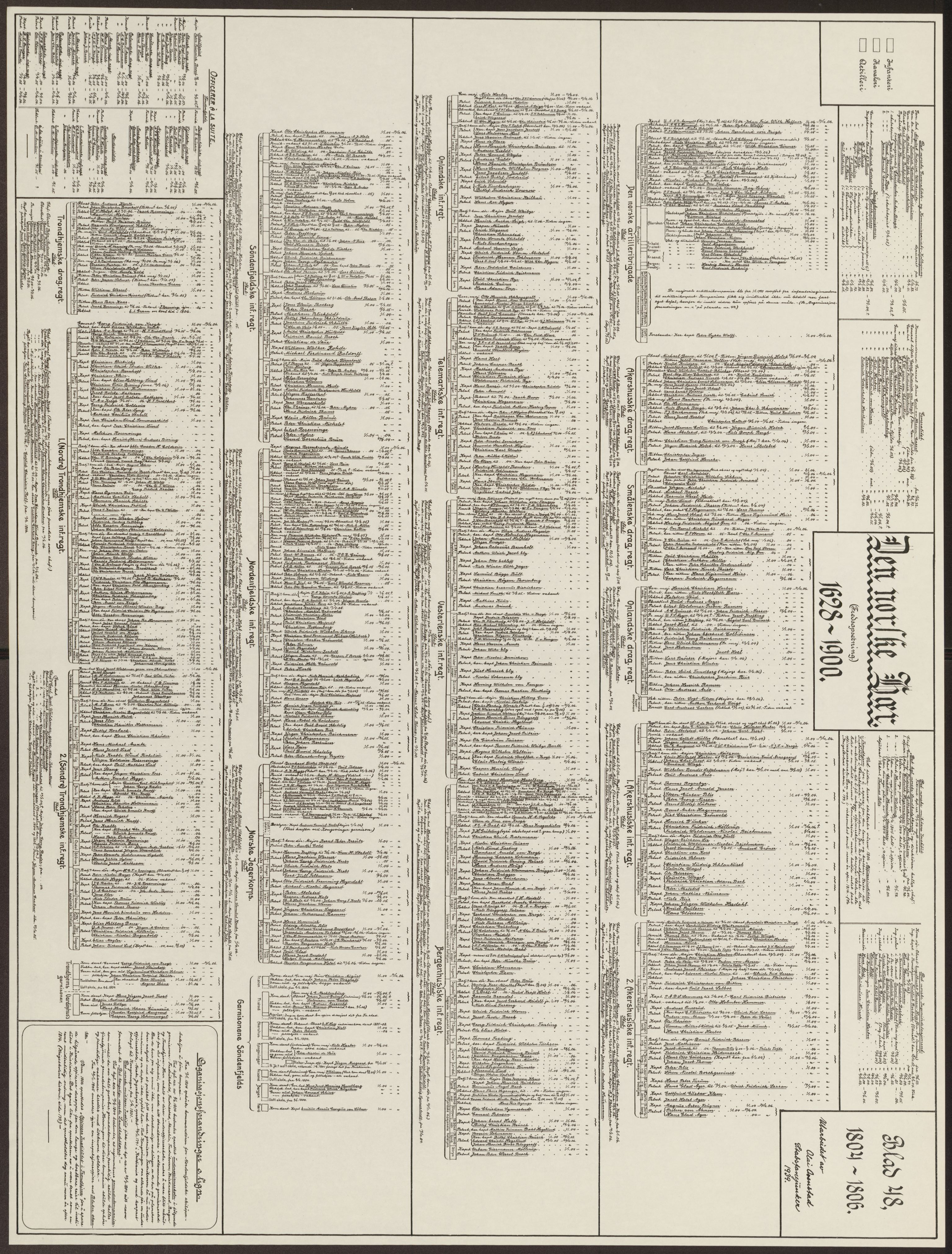 Riksarkivets bibliotek, RA/-, 1628-1818, p. 48