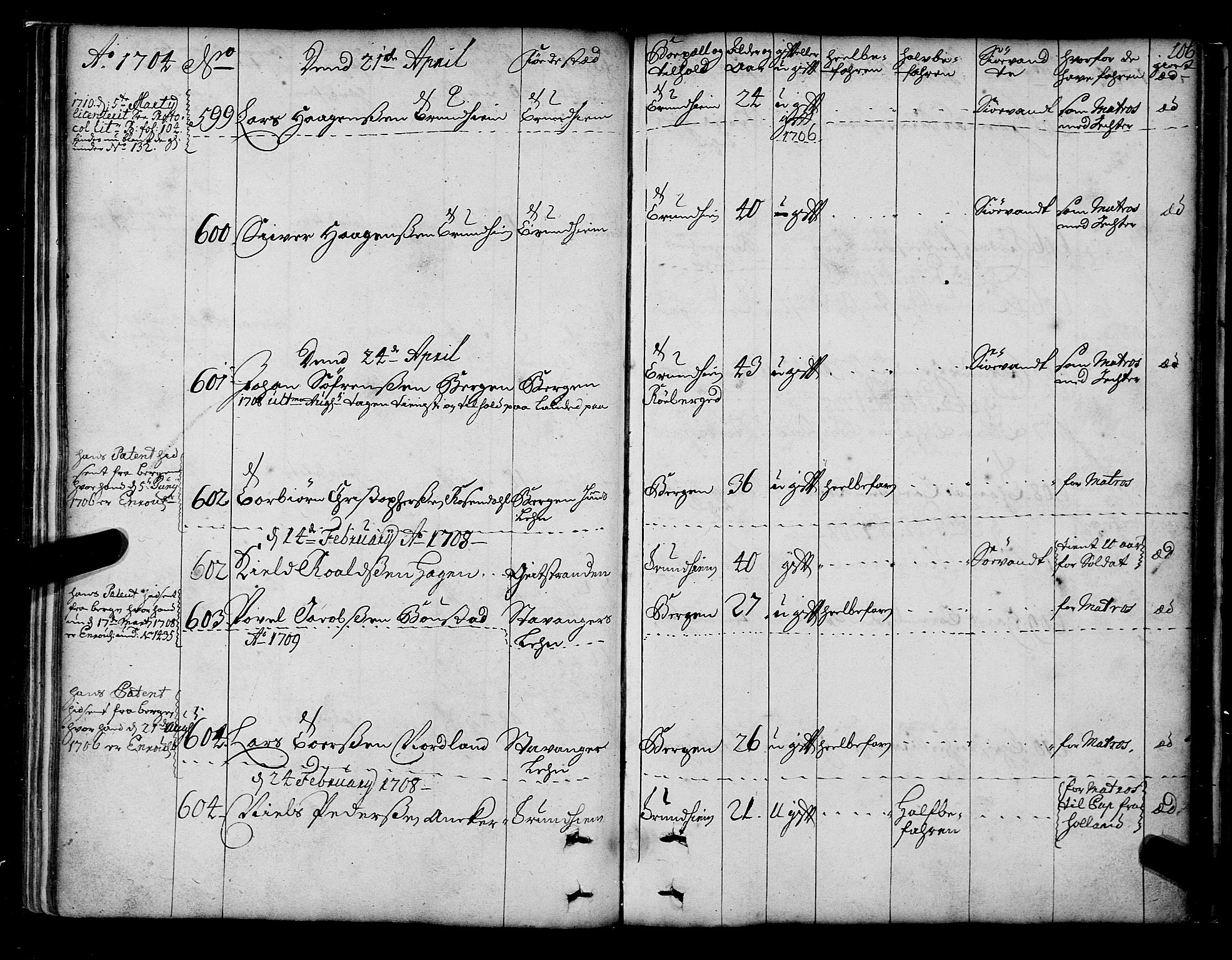 Sjøinnrulleringen - Trondhjemske distrikt, AV/SAT-A-5121/01/L0003/0001: -- / Hovedrulle over sjødolk i Trondhjems innrullerings-distrikt, 1704-1707, p. 106