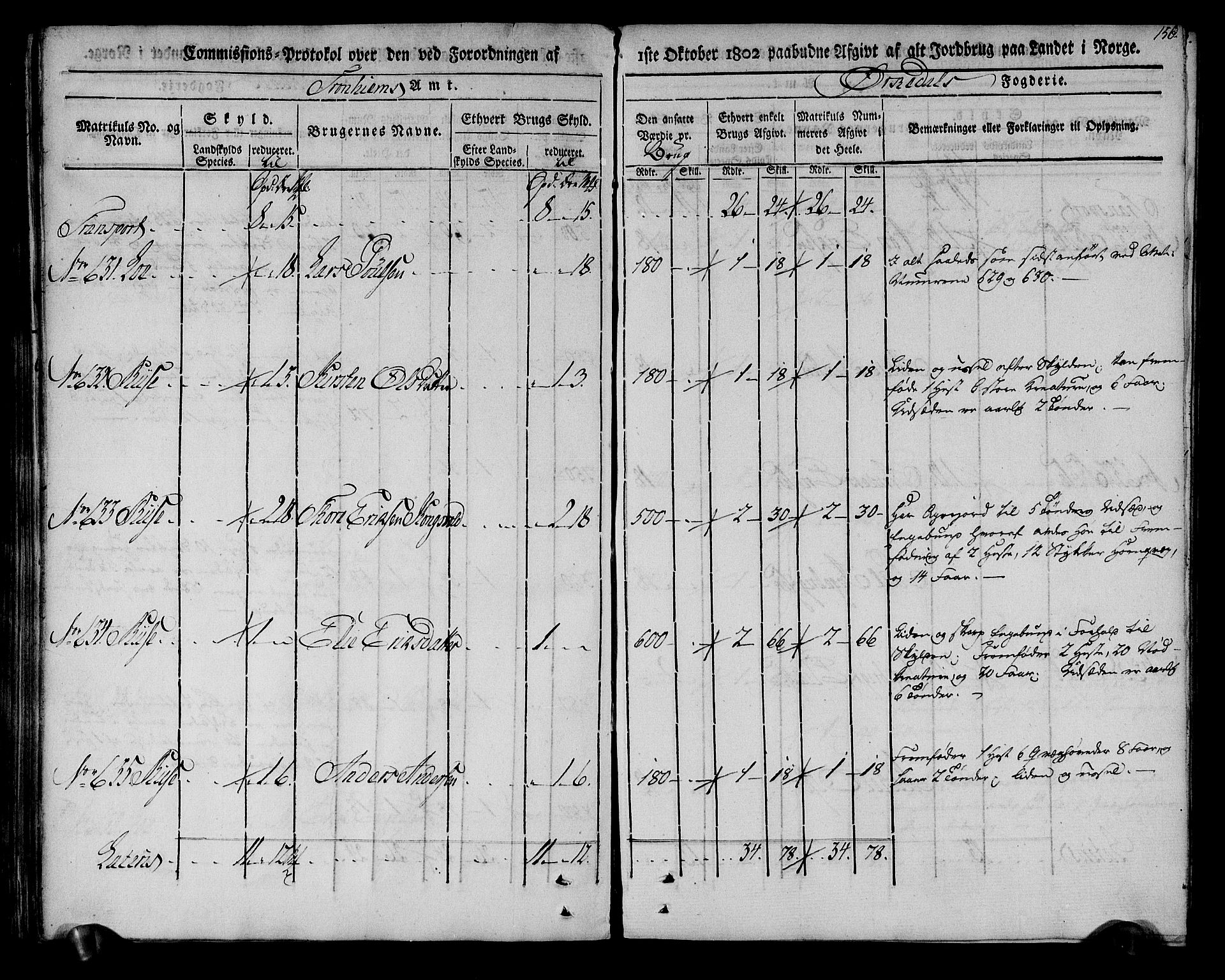 Rentekammeret inntil 1814, Realistisk ordnet avdeling, AV/RA-EA-4070/N/Ne/Nea/L0135: Orkdal og Gauldal fogderi. Kommisjonsprotokoll for Orkdalen, 1803, p. 156