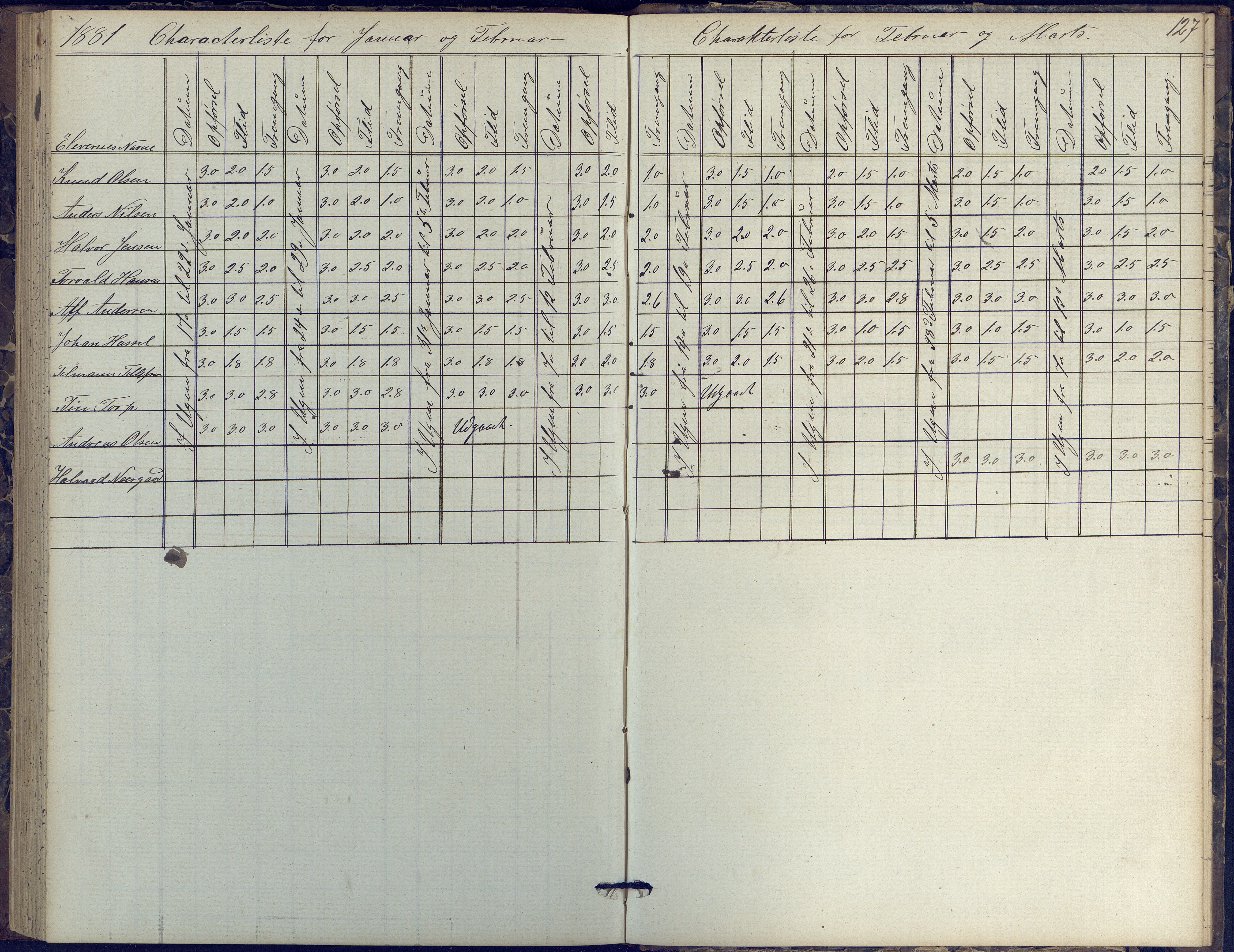 Risør kommune, AAKS/KA0901-PK/1/05/05k/L0002: Karakterbok, 1864-1880, p. 127