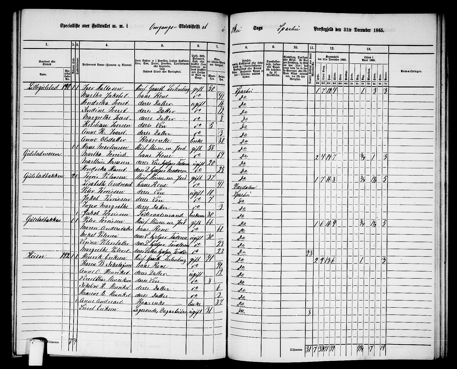 RA, 1865 census for Sparbu, 1865, p. 188