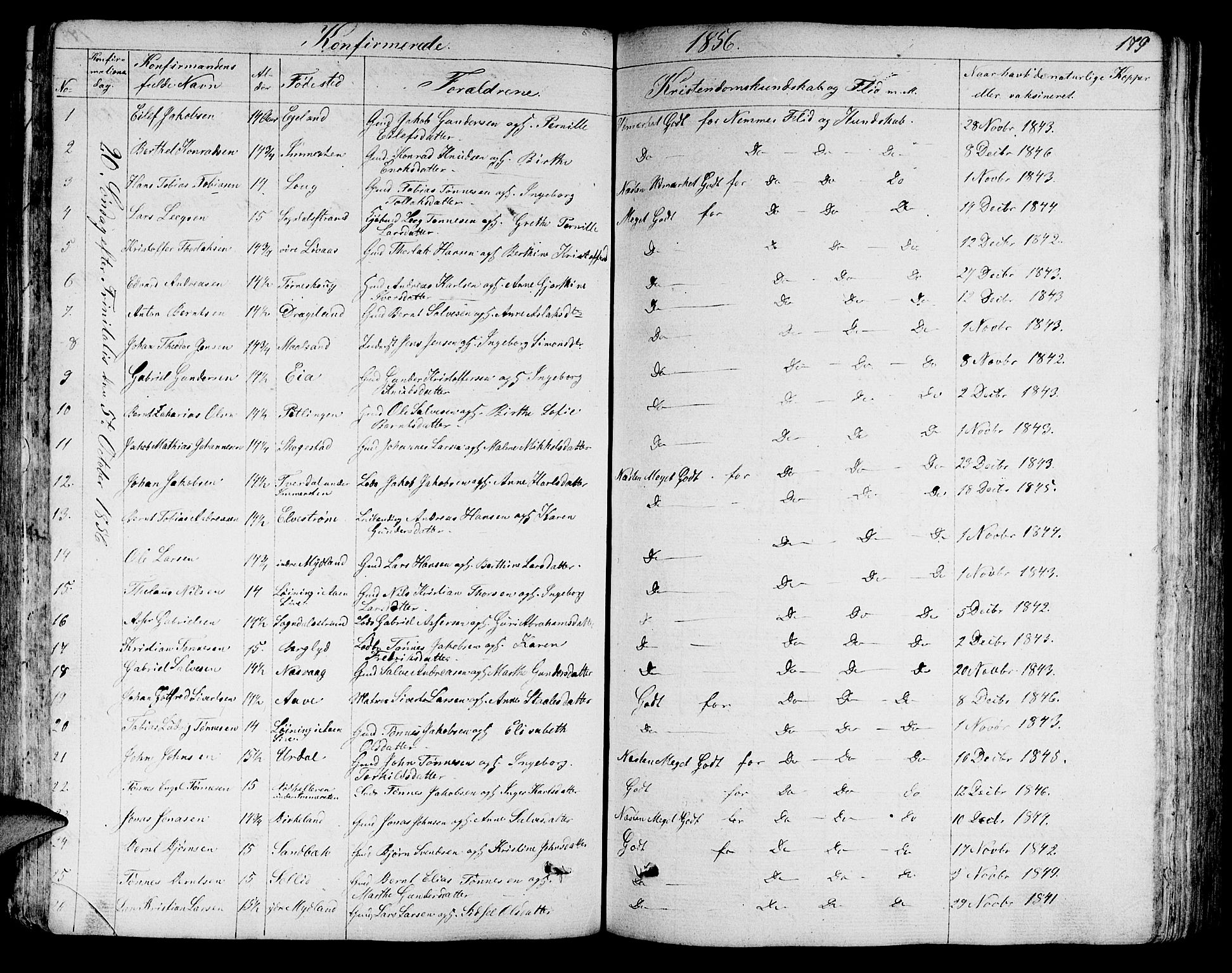 Sokndal sokneprestkontor, SAST/A-101808: Parish register (copy) no. B 2, 1849-1865, p. 179