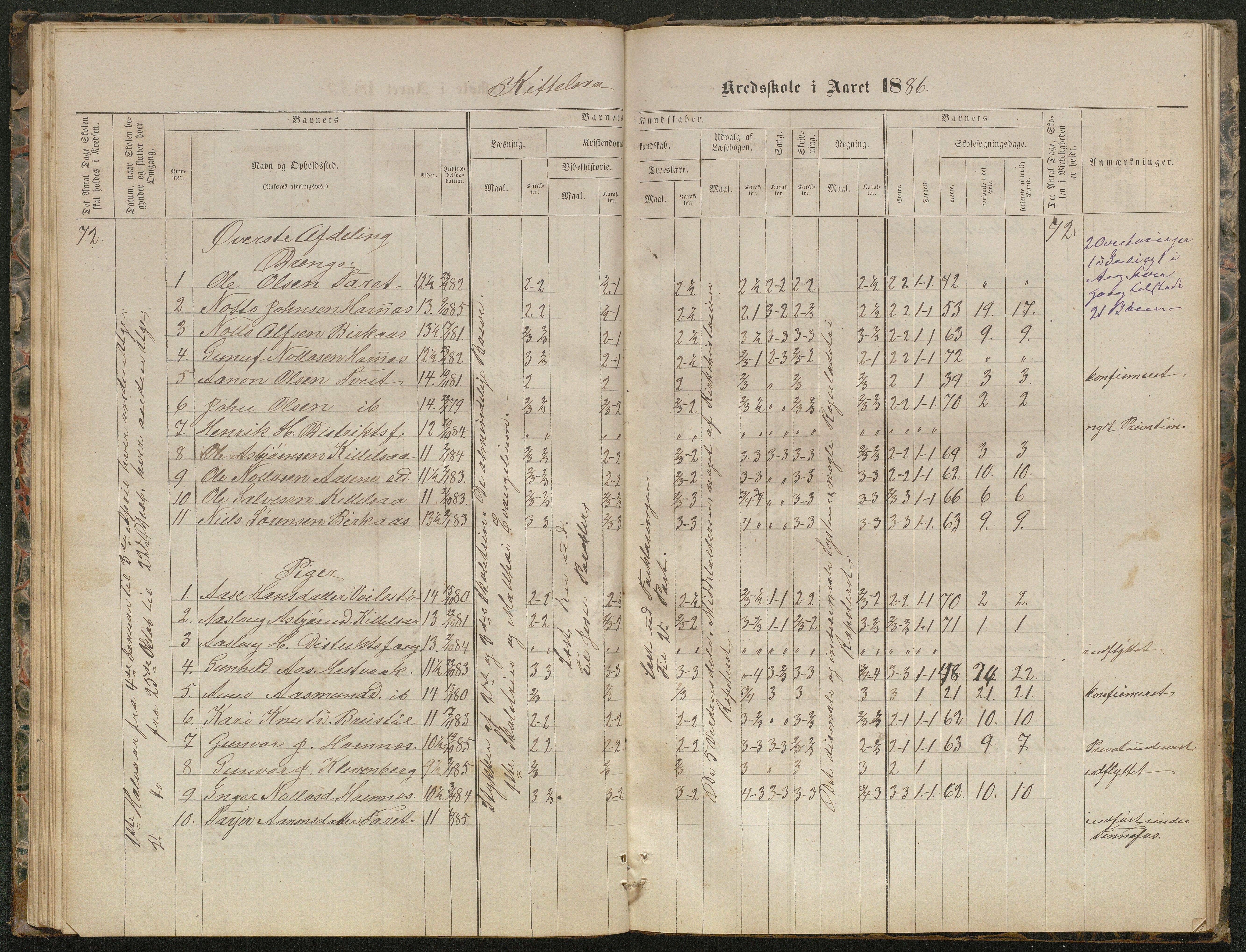 Hornnes kommune, Kjetså, Fennefoss skolekrets, AAKS/KA0936-550c/F1/L0001: Skoleprotokoll. Kjetså og Fennefoss, 1864-1909, p. 42