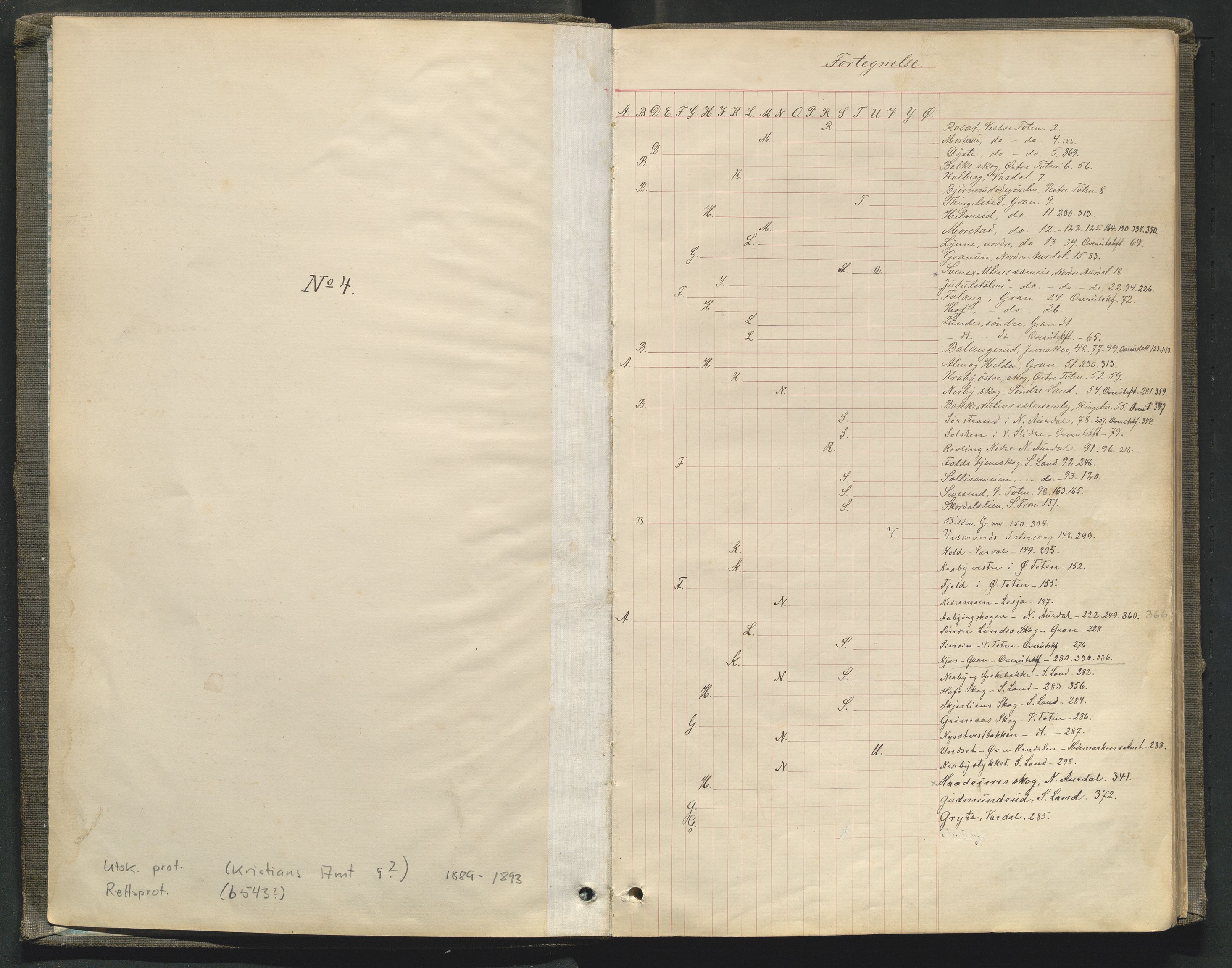 Utskiftningsformannen i Oppland fylke, AV/SAH-JORDSKIFTEO-001/H/Hc/Hcg/L0002/0002: Forhandlingsprotokoller  / Forhandlingsprotokoll - hele Oppland, 1889-1893