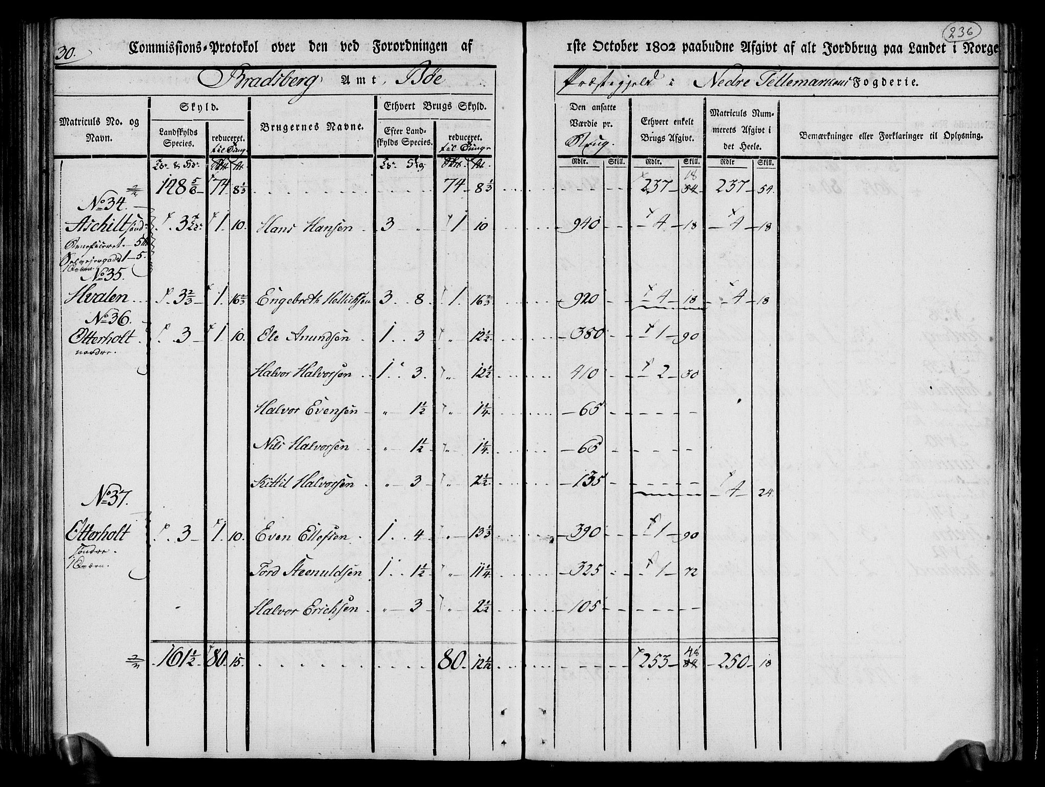 Rentekammeret inntil 1814, Realistisk ordnet avdeling, AV/RA-EA-4070/N/Ne/Nea/L0070: og 0071: Nedre Telemarken og Bamble fogderi. Kommisjonsprotokoll for Gjerpen, Solum, Holla, Bø, Sauherad og Heddal prestegjeld., 1803, p. 124