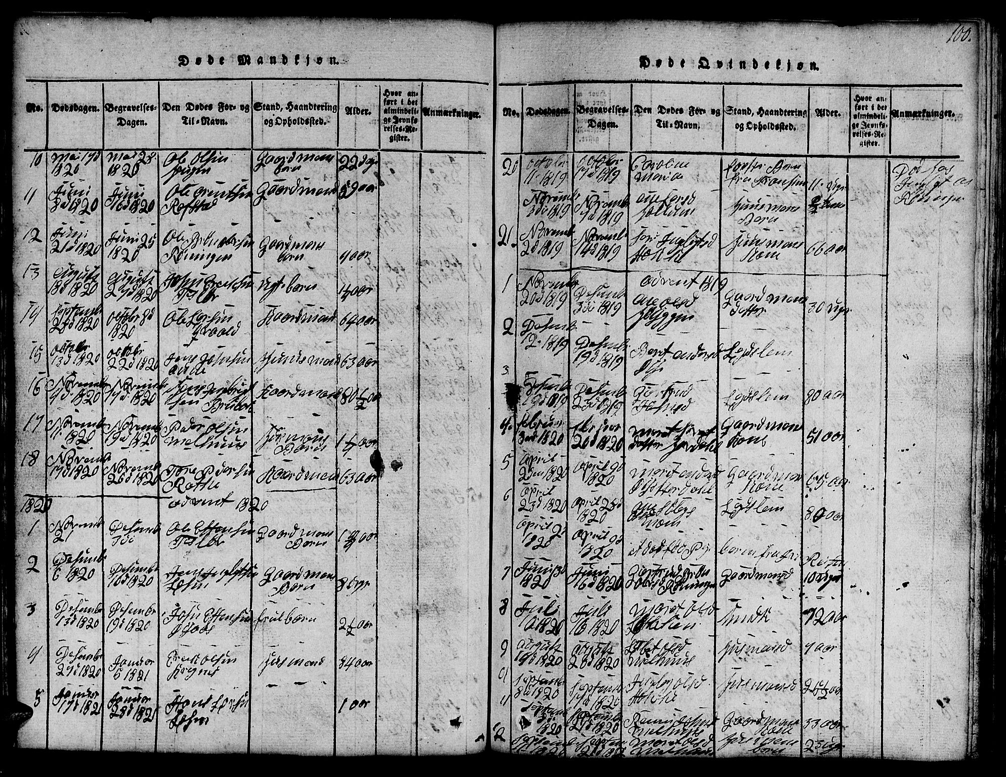 Ministerialprotokoller, klokkerbøker og fødselsregistre - Sør-Trøndelag, SAT/A-1456/691/L1092: Parish register (copy) no. 691C03, 1816-1852, p. 100